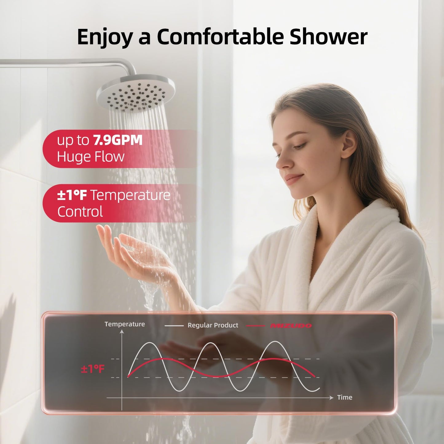 MIZUDO 180,000 BTU Natural Gas Tankless Water Heater Indoor Installation, Max 7.9 GPM, WiFi&APP Control CSA Certified Non Condensing High Efficiency for Large Families Residential Whole House