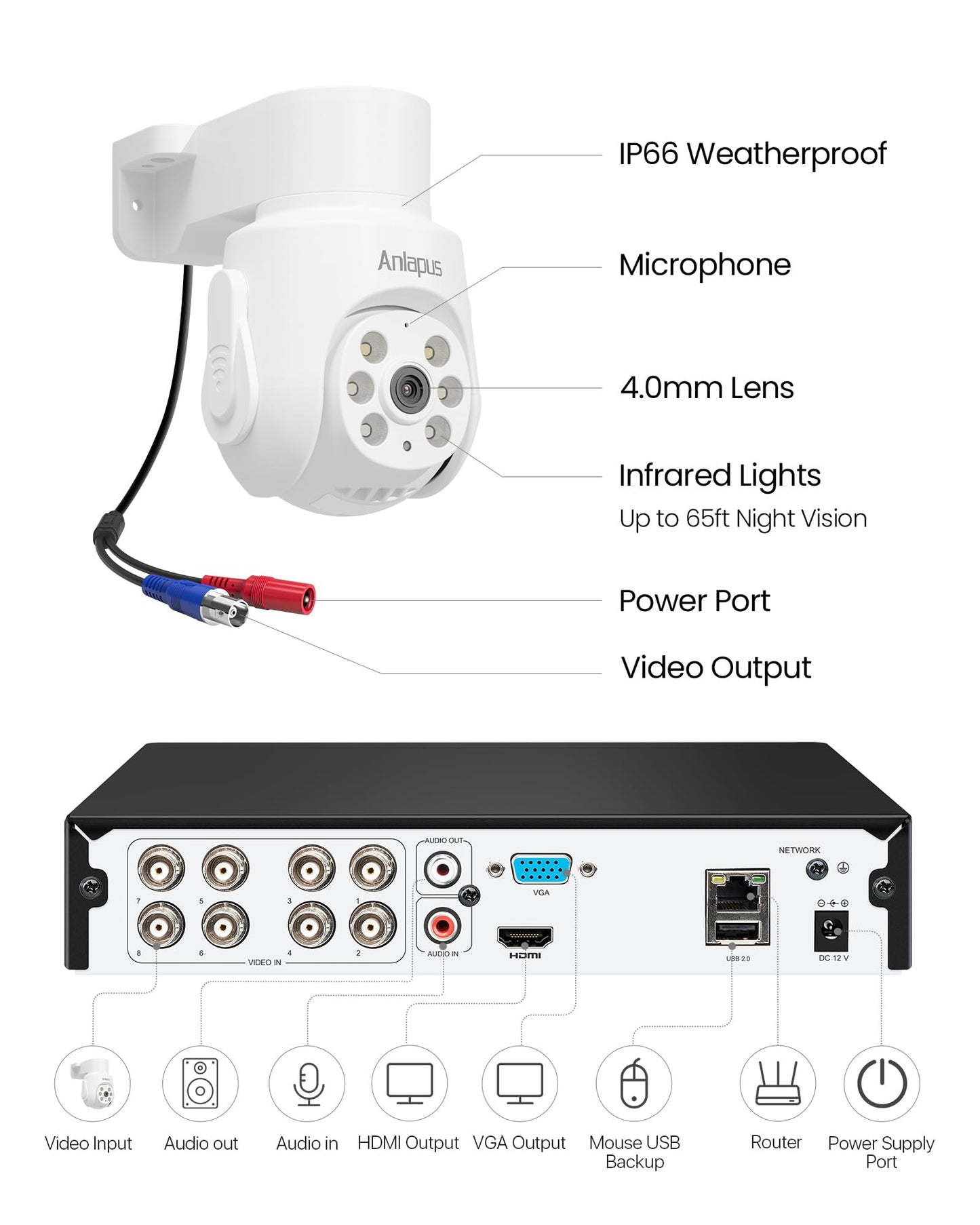 Anlapus 5MP Pan Tilt Wired Security Camera System, 8pcs 3K Outdoor Indoor Home Surveillance Cameras, Human Vehicle Detection, Night Vision, 8CH CCTV DVR with 1TB HDD for 24/7 Video & Audio Recording