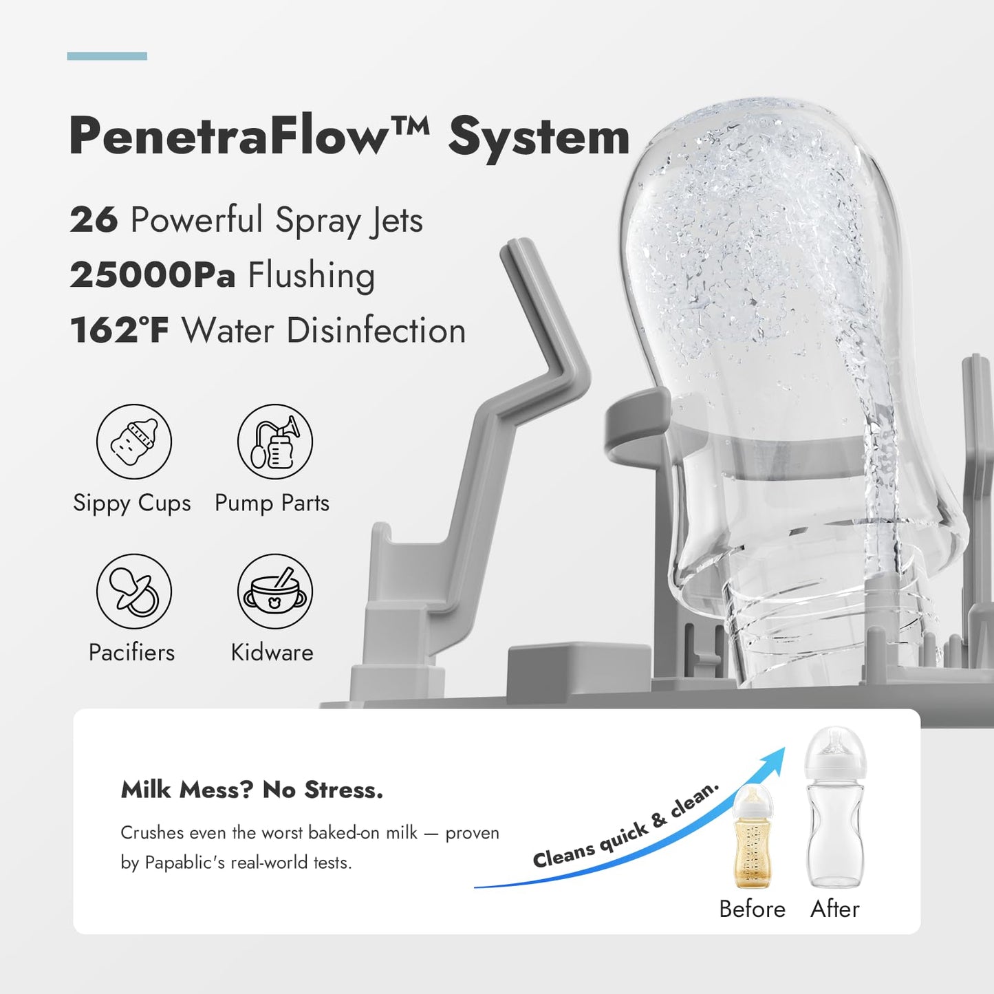 Papablic Bottle Washer Pro, Bottle Washer & Sterilizer & Dryer, 4-in-1 Sanitizer for Bottles, Pump Parts, C-Section& Baby Essentials - Quick & Clean with 60 Detergent Tablets