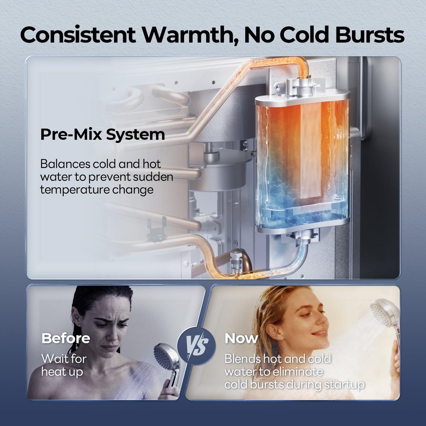 FOGATTI InstaShower Ultra RV Tankless Water Heater, 66,000 BTU (Highest Output), 0.5-3.9 GPM Energy Efficiency, Built-in Mixing Tank, 15x15 Inches Gray Door, Ideal for RVers' Everyday Use, Gen 3