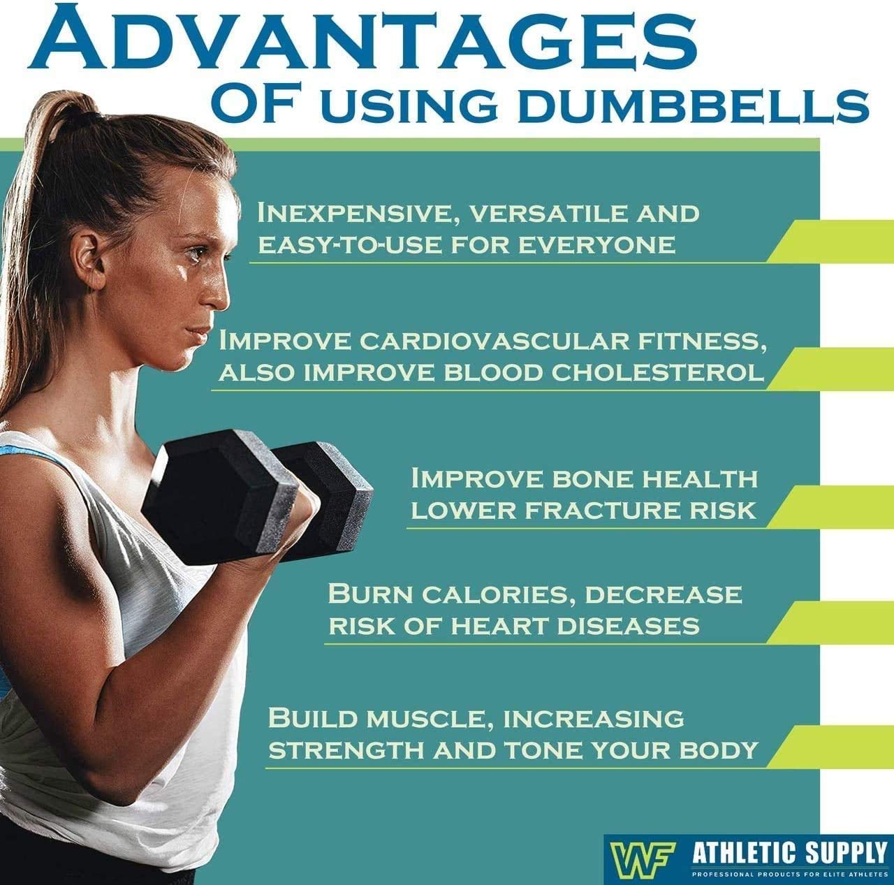WF Athletic Supply Rubber Coated Hex Dumbbell Set, Multiple Choices Available (200/550/1200/2100/3000 LB) (c. 5-50LB Dumbbells Only)