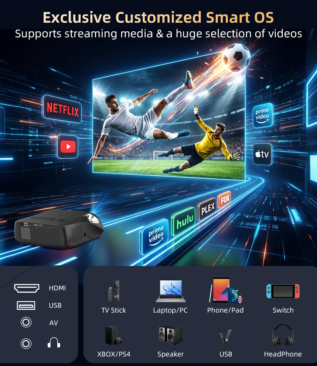 Daytime 4K Smart Projector 1800 ANSI Ultra Bright, Android TV 11.0 Home Theater Projector with WiFi6 and Bluetooth, HDMI, USB, WLAN, Ceiling Mount for Games Consoles, Business, Artwork, Golf Simulator