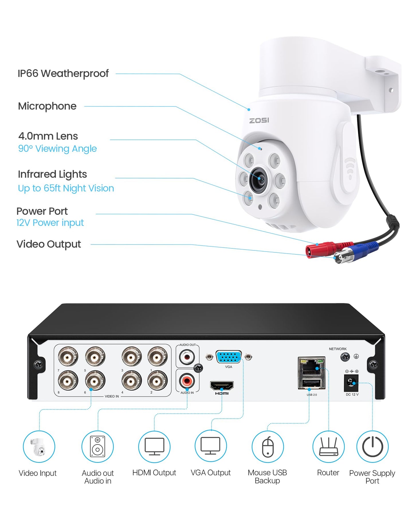 ZOSI 5MP Wired Security Camera System, AI Human Vehicle Detection, Audio Recording, Night Vision, 8pcs 5MP 360° Pan/Tilt Weatherproof Cameras, H.265+ 8CH DVR with 1TB HDD for 24/7 Home Surveillance