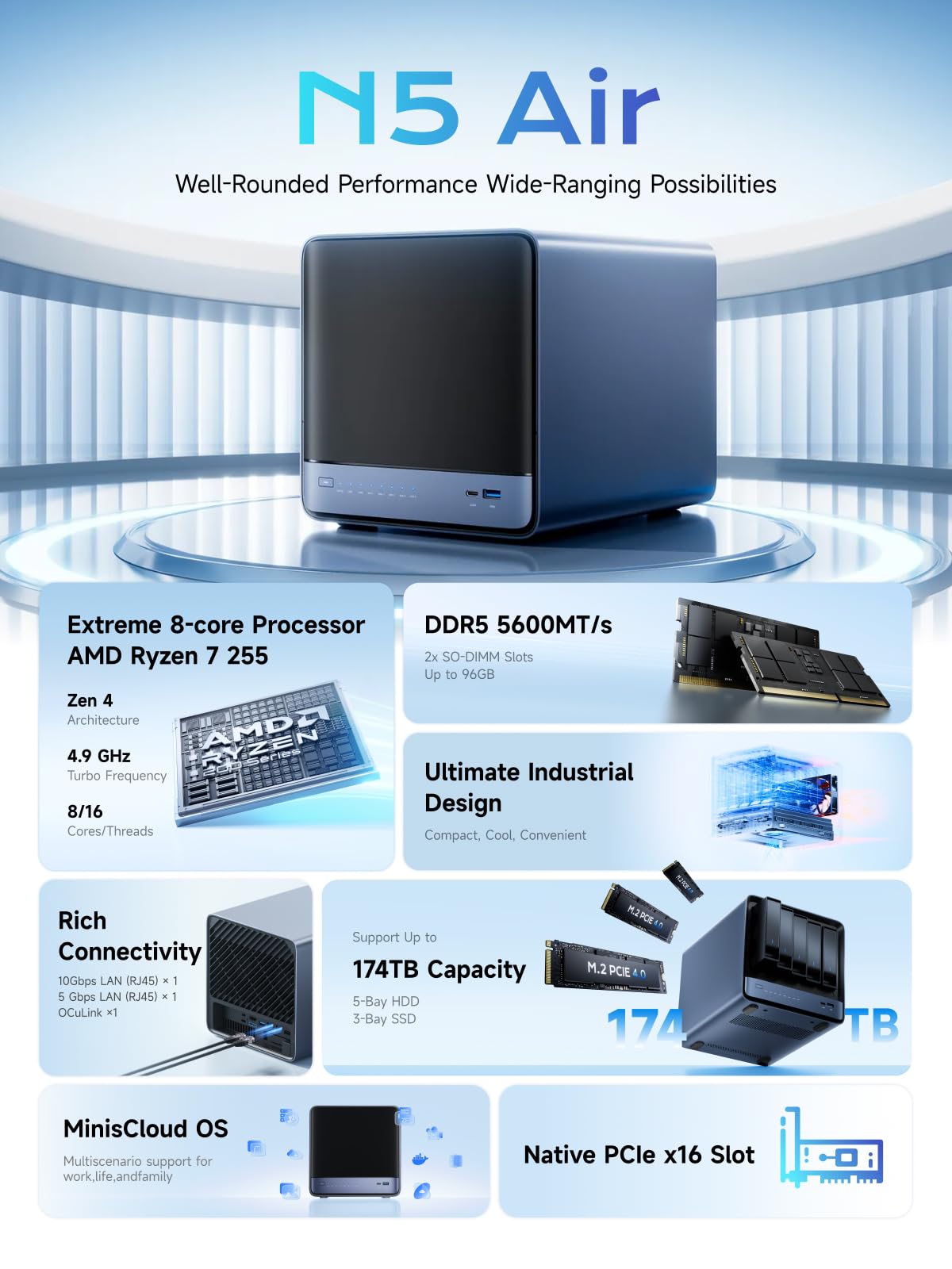 MINISFORUM N5 Air 5-Bay Desktop NAS, AMD Ryzen 7 255(8C/16T) CPU, Barebone, 64GB SSD, 1x 10GbE, 1x 5GbE, 2x USB4(8K), 8K HDMI, OCuLink, 3x M.2 Slots, PCIe x16 Slot, Network Attached Storage (Diskless)