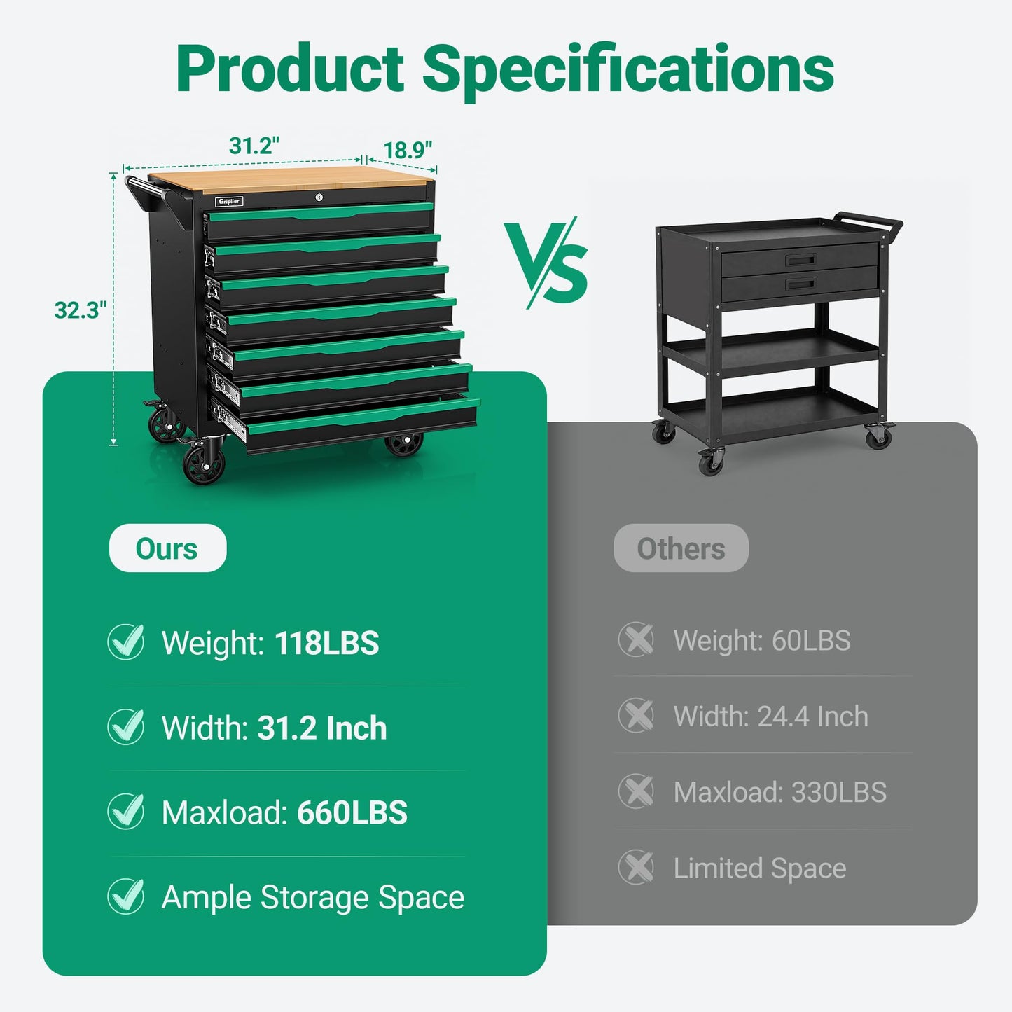 Griplier 7-Drawer Tool Chest with Wood Top, 31.3W x 18.9D x 32.3H inches, Black and Green，Locking Rolling Tool Box with Wheels,Mechanic Tool Cabinets for Garage, Warehouse,Repair Shop(7 Drawers)
