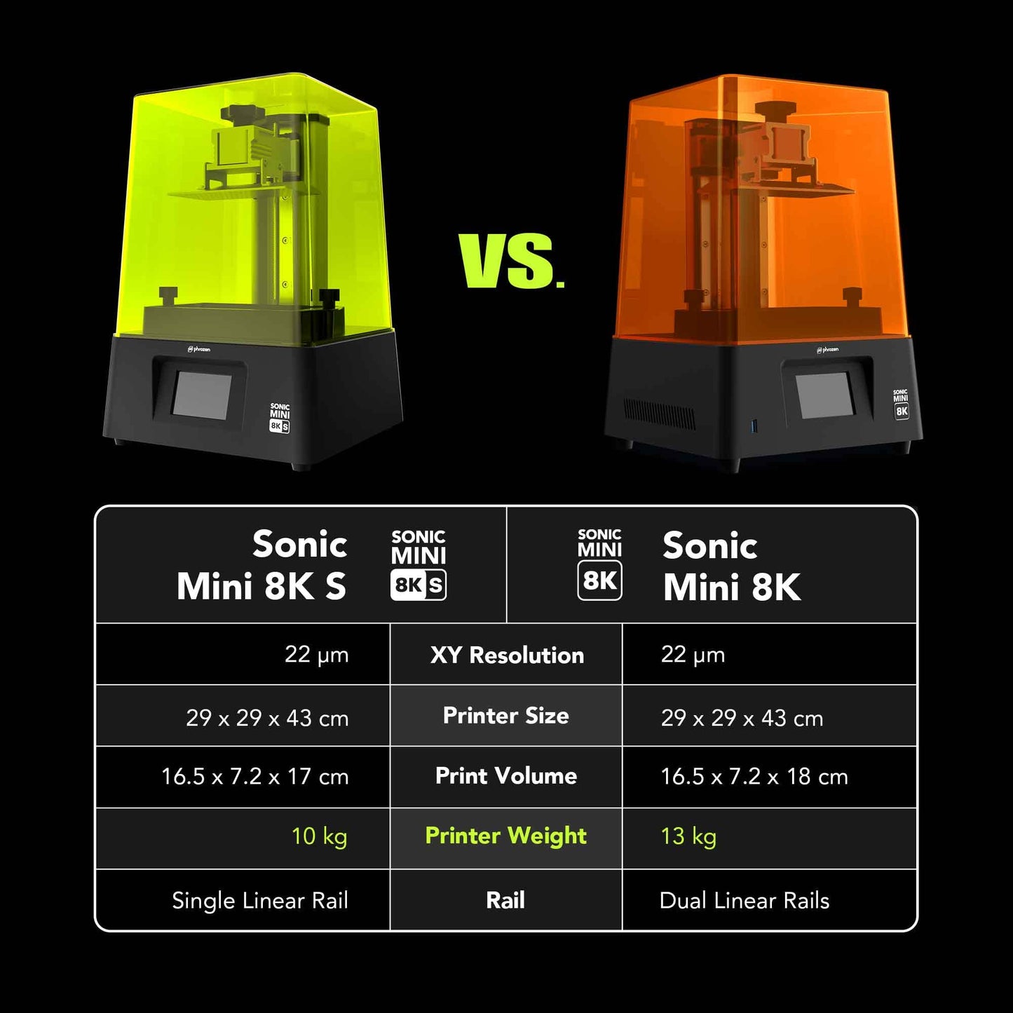phrozen Sonic Mini 8K S LCD Resin 3D Printer, 7.1" Monochrome LCD, Tabletop 3D Resin Printer with 22µm XY Resolution, 6.5 * 2.8 * 6.7 Inch Printing Volume for Models, Miniatures and Action Figures