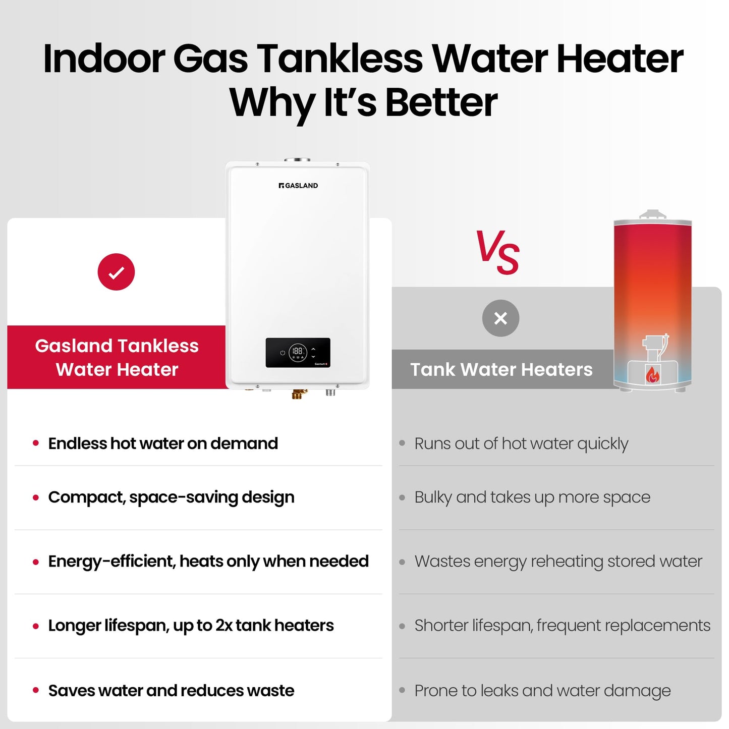 GASLAND Gasmart C 150,000 BTU, Max 5.8 GPM CSA Certified Whole House Natural Gas Tankless Water Heater | Instant Hot Water Heater, CS528NG