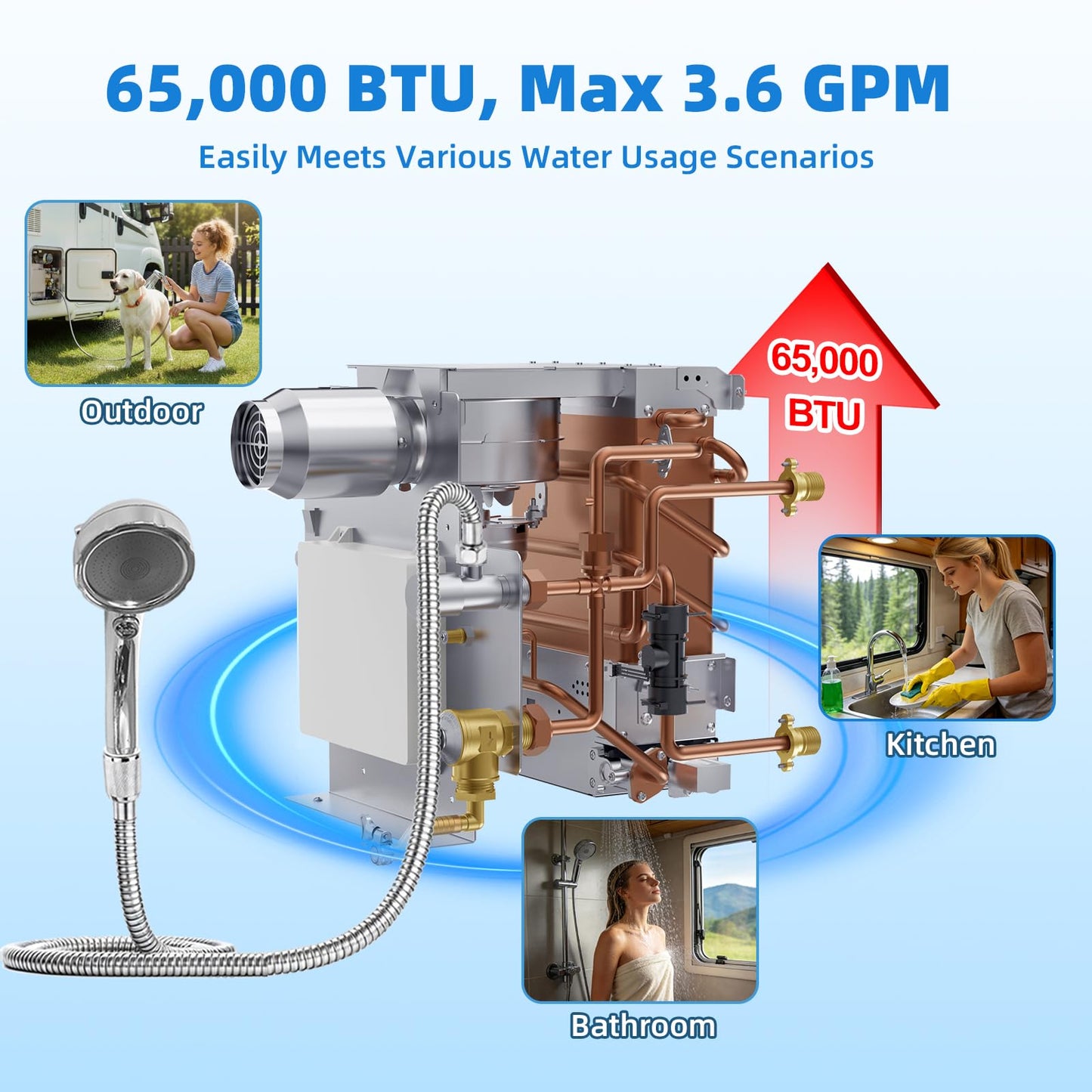 RIWORY 65,000 BTU 18x18 RV Tankless Water Heater Propane, 3.9GPM Tankless RV Water Heater with Outdoor Water Outlet, DC 12V Anti-Freezing Protection RV Camper Instant Hot Water Heater