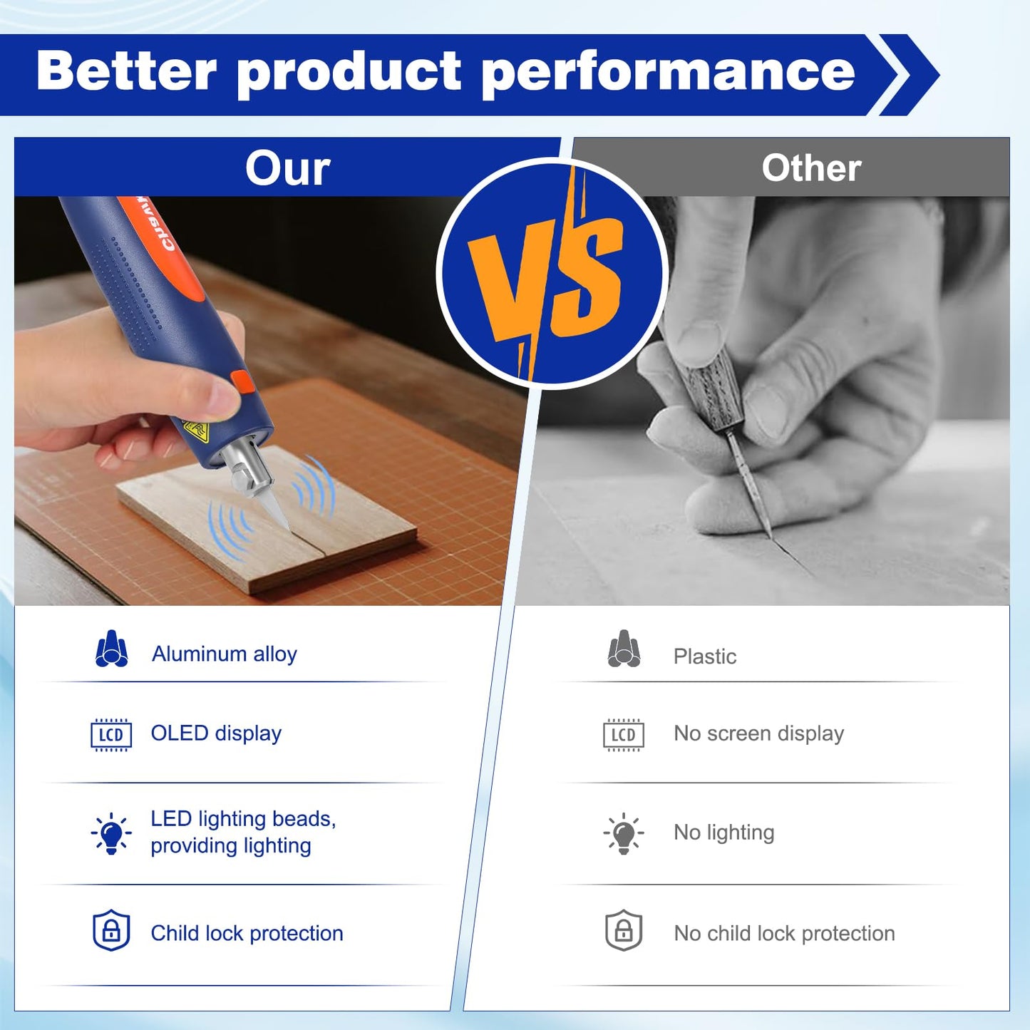 Profession 65W Ultrasonic Cutter Knife 40kHz Vibration Cutting 3D Print Resin, Dental Model Plastic, PVC, Leather,Wood,Carbon fiber Acrylic Trimming Deburr DIY Power-driven Tools (Basic Version)