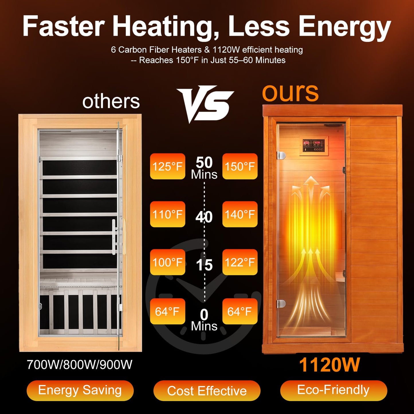 CedarLuma Ultra Low EMF Infrared Sauna, Fast Heat-Up Carbon Fiber Far Infrared Sauna with Multi-Color Therapy Lights