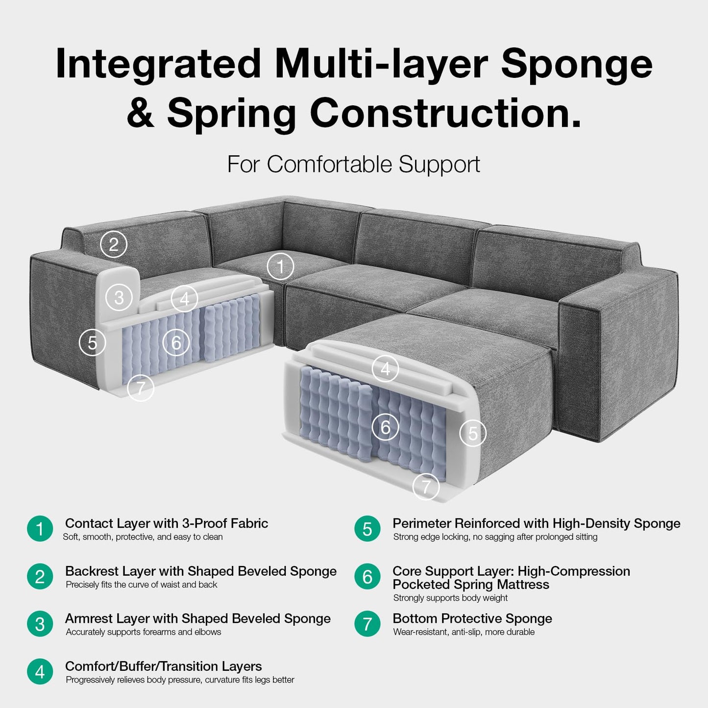 Novilla 109" Modular Sectional Sofa, No Assembly Cloud Sectional Couch with Smarts Coil® Support, Chenille Fabric L Shape Sectional Sofa, Boneless Couch for Living Room Apartment, Dark Gray (5 Seat)