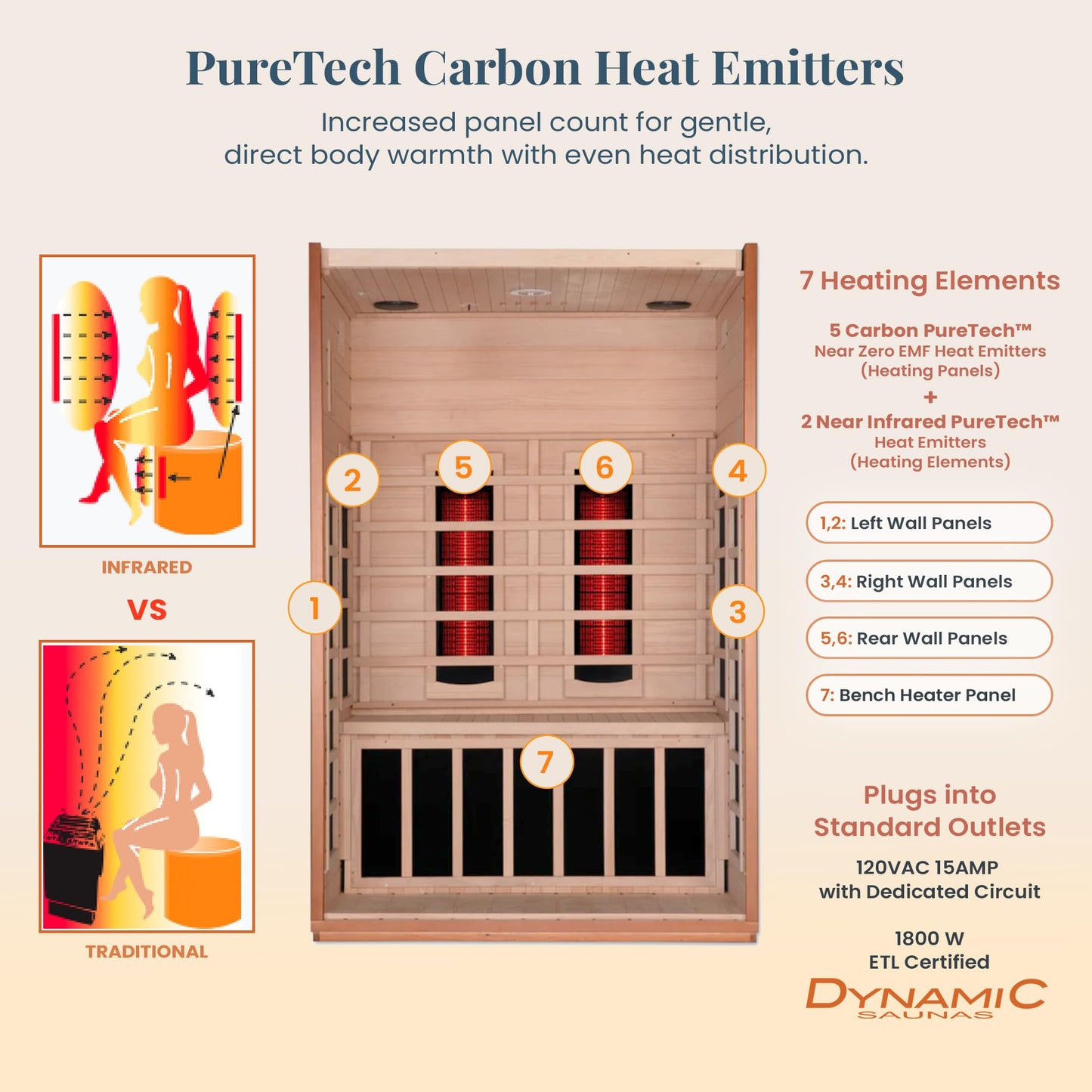 DYNAMIC SAUNAS Cordoba 2-Person Full Spectrum Infrared Sauna with Red Light Therapy & Bluetooth Speakers | Personal Indoor Dry Heat Sauna Room for Spa, Home & Gym – Made from Canadian Hemlock