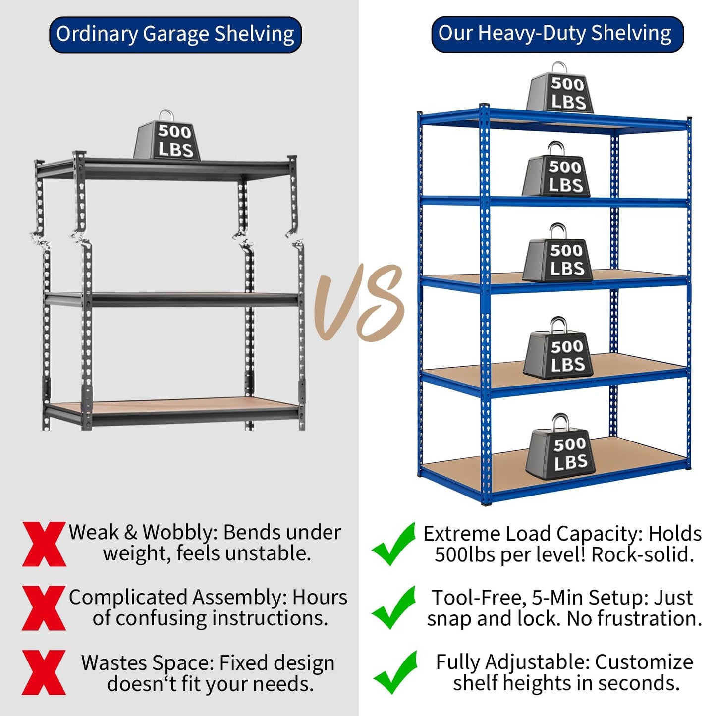 SierraSquad 60" W Garage Shelving Unit, 2500 LB Capacity, 5 Tier Adjustable Steel Storage Shelves, Heavy Duty Storage Racks for Basement Warehouse Shop, 60" W x 24" D x 72" H, Blue