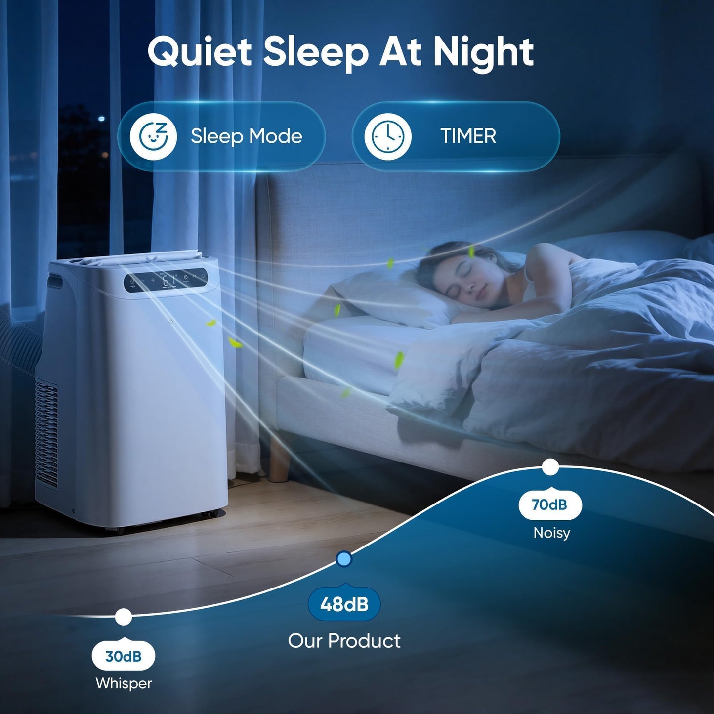 12000 BTU Portable Air Conditioners, Cools Up to 500 Sq.Ft, Portable AC Unit with Remote Control, Cooling, Fan, Dehumidification, Sleep Mode& Installation Kits for Rooms, White