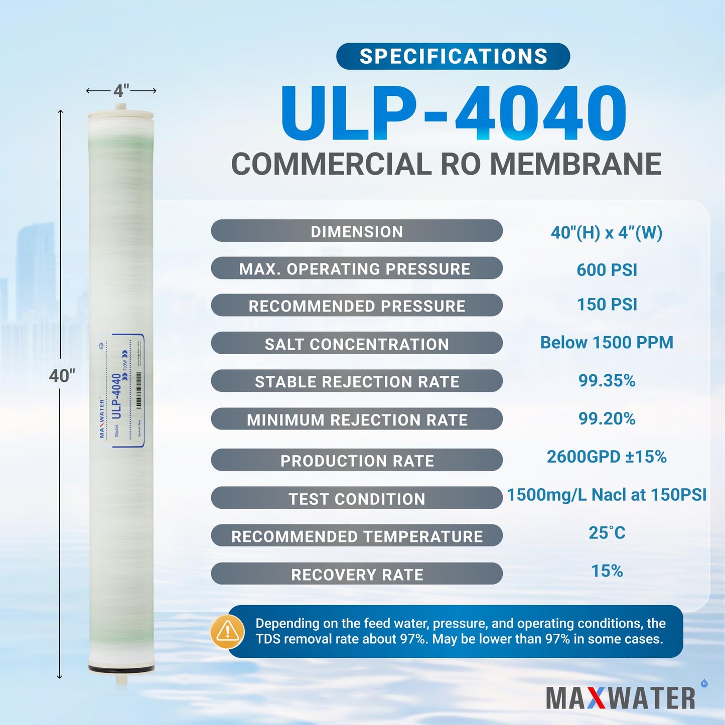 Max Water Reverse Osmosis 4040 Commercial RO Membrane (ULP-4040: 2600GPD) size 4" x 40" good for Industrial, Agricultural, Whole House & more (2)