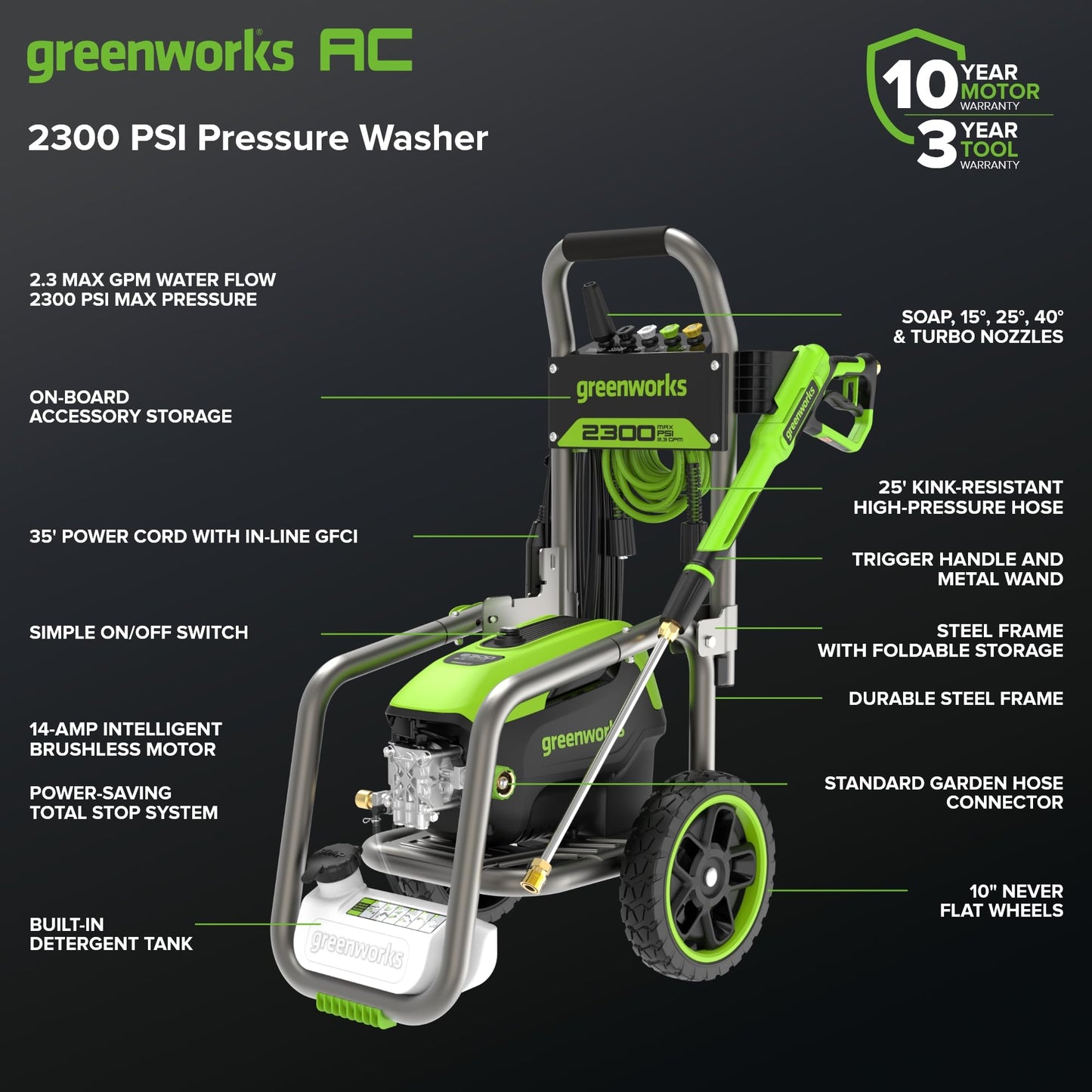Greenworks Pro Brushless 2300 PSI (SGS Certified) 2.3 GPM Max / 1.2 GPM Electric Pressure Washer (Foldable Handles, Rugged Steel Frame, 25 FT Hose, 35 FT GFCI Power Cord)