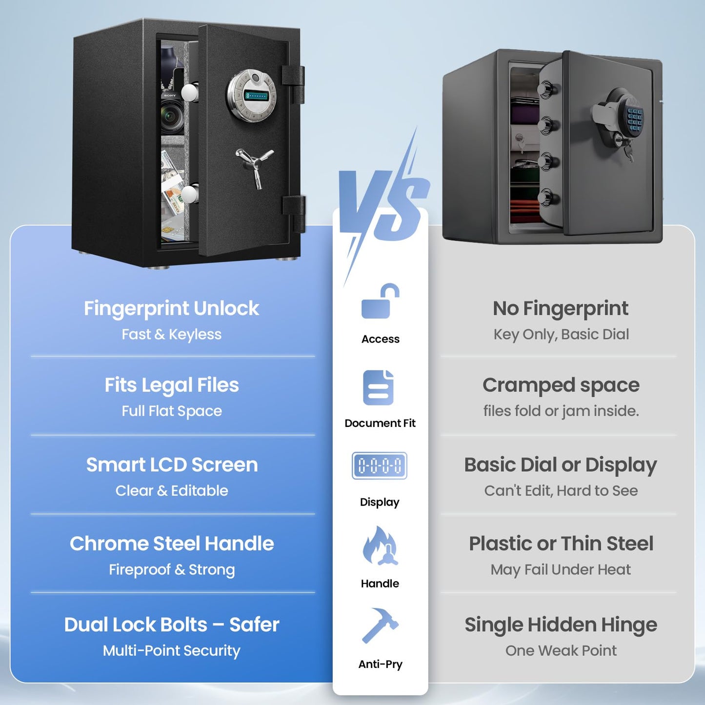 RETLLAS 4.5 CuFt Heavy Duty Fireproof Biometric Home Safe Fingerprint and PIN Lock, Reinforced Steel, Dual Anti-Pry Bolts, Backlit LCD, Heat-Sealing Gasket and USB-C Power for Documents & Electronics