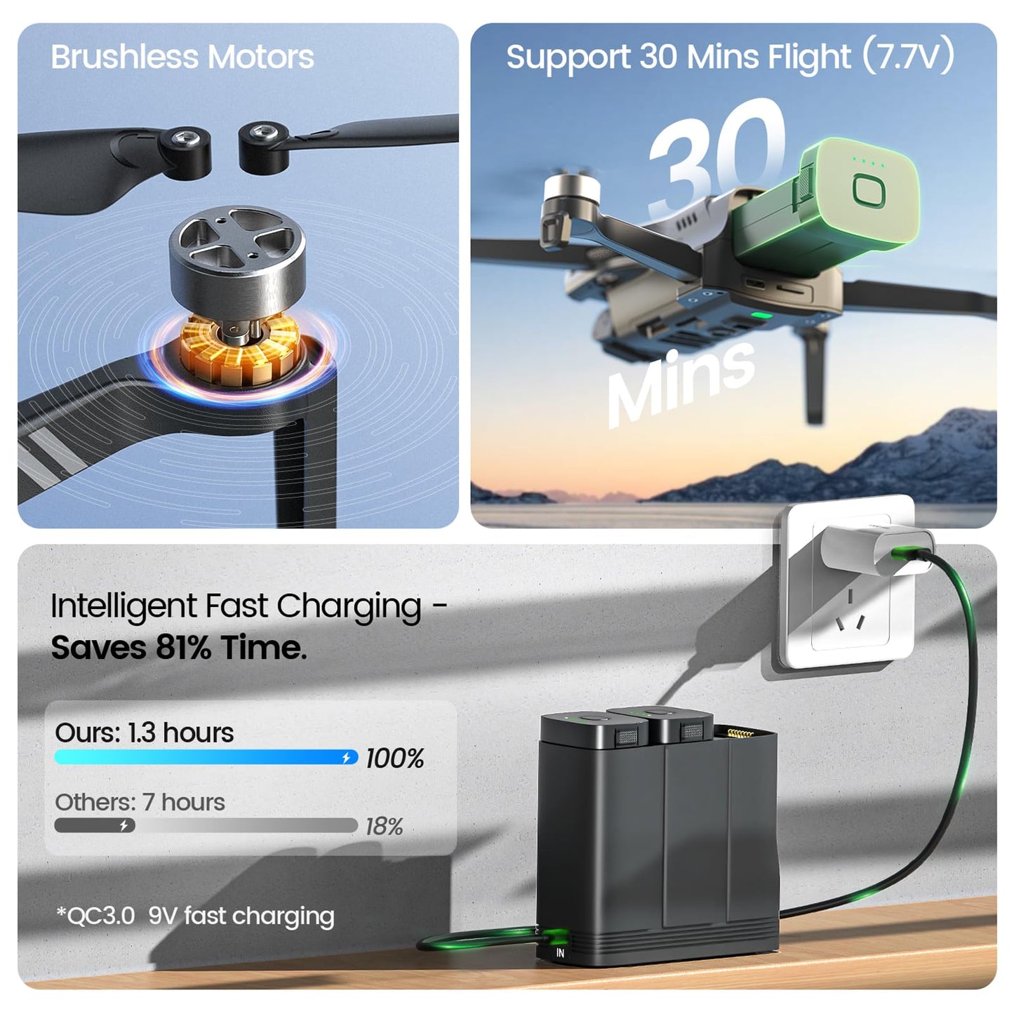 Holy Stone HS900 Drone with Camera for Adults, 8K Photo & 4K/30fps Video, 249g FAA Compliant, 3-Axis Gimbal, Long Range 20,000FT 5.8GHz, GPS Return, Dual Batteries with Charging Hub, 60-Min Flight