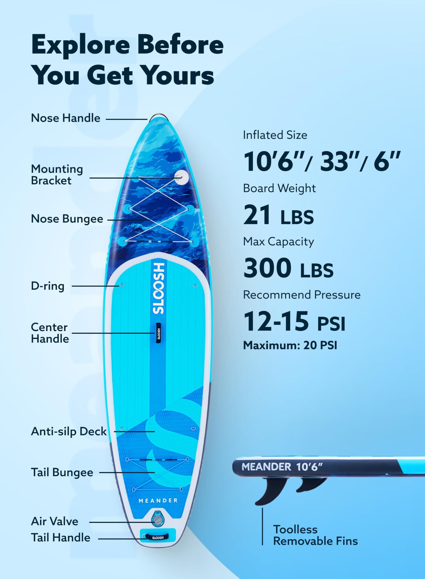 SLOOSH Inflatable Stand Up Paddle Board, 10'6" Inflatable Paddle Boards with Premium Accessories, Non-Slip EVA Deck, Ultra-Light Carry Bag, Meander SUP for Youth & Adults, Ocean Surge