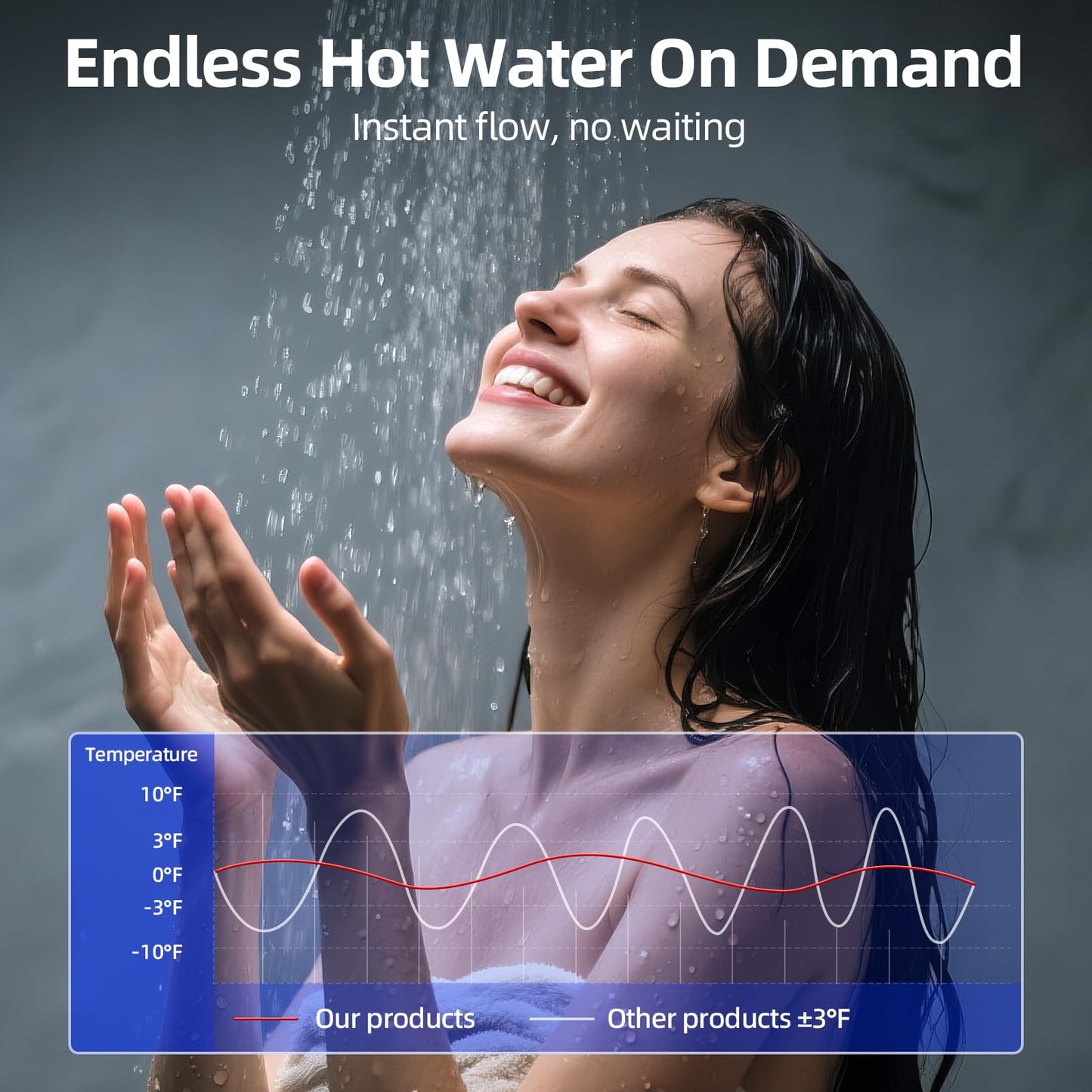 Propane Gas Tankless Water Heater, Indoor Max 4.3 GPM, 100,000 BTU On Demand Instant Hot Water Heater Propane Gas with LED Temperature Control Panel, 1/2" NPT Connector Size, Gray