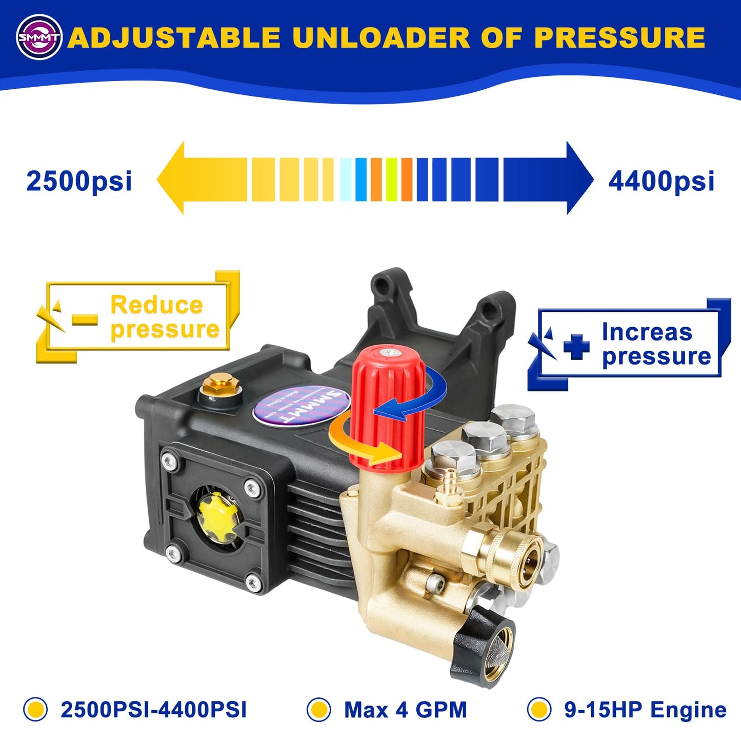 Pressure Washer Pump Max 4400 PSI 4 GPM, 1" Shaft Horizontal Gas Power Washer Pump Replacement, Direct Drive Triplex Plunger Replacement Pump with Pressure Adjustment Unloader