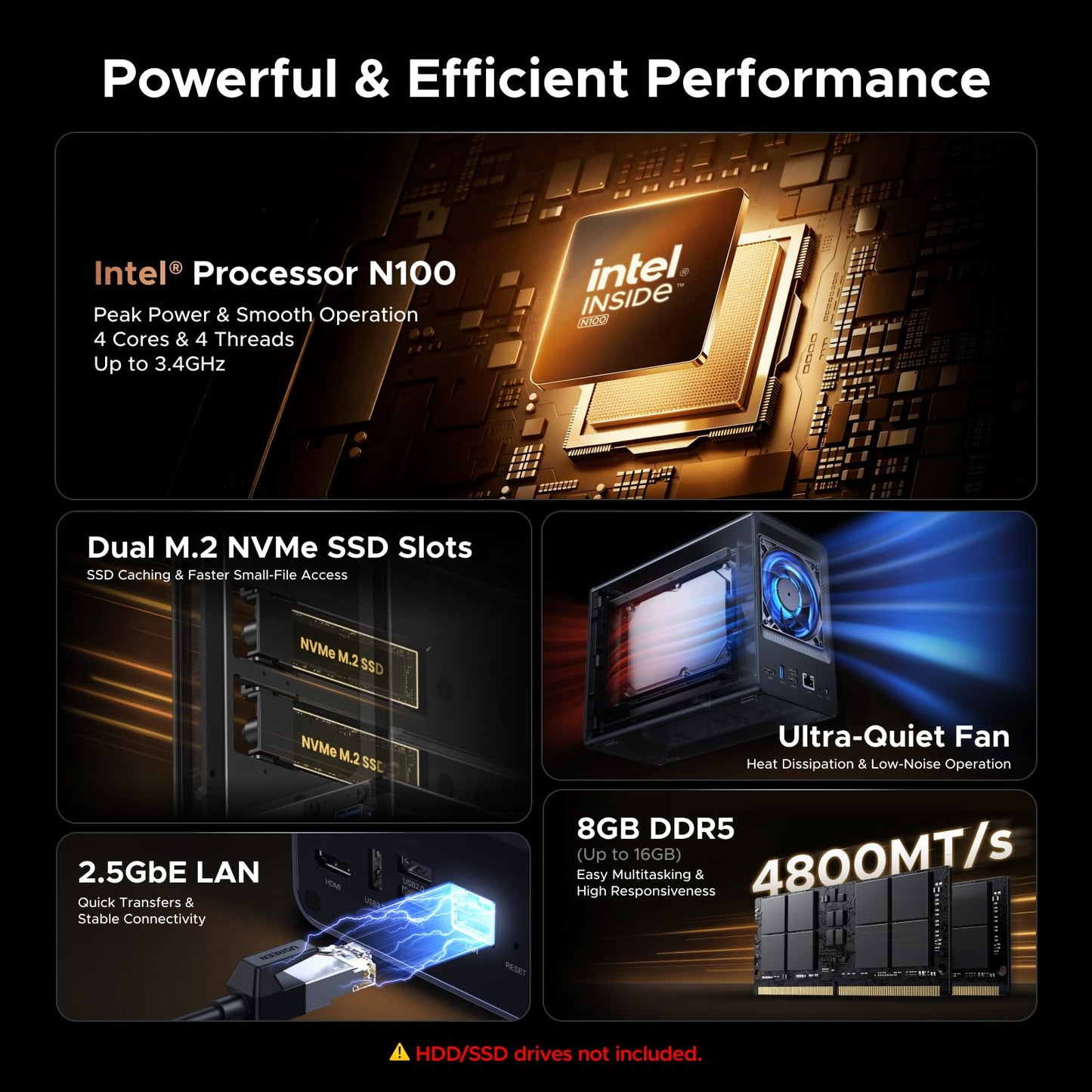 UGREEN NAS DXP2800 2-Bay Desktop Network Attached Storage, Intel N100 Quad-Core CPU, 8GB DDR5 RAM, 2.5GbE, 2X M.2 NVMe Slots, 4K HDMI, Ideal for Content Creators and Enthusiasts (Diskless)
