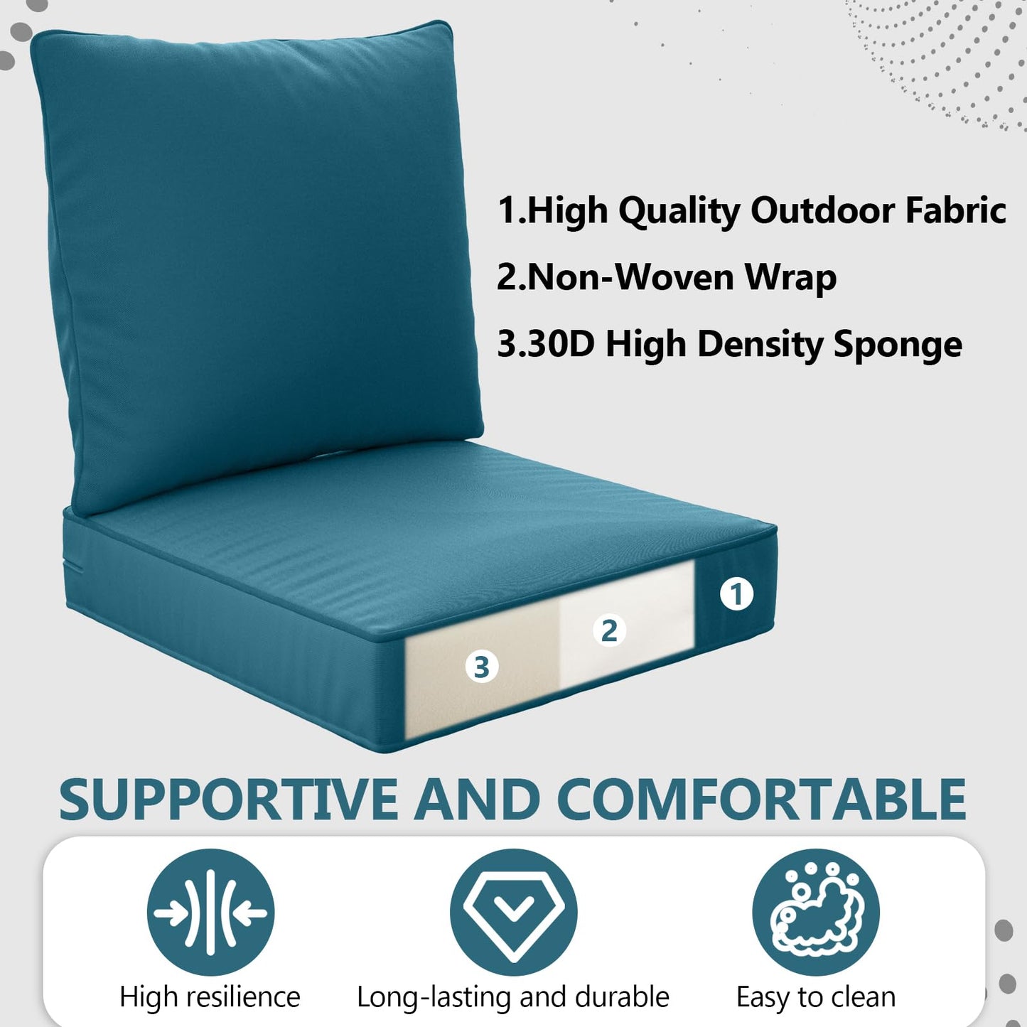 24" x 24" x 6" Outdoor Deep Seat Cushions Set - 4 Set Waterproof & Fade Resistant Patio Furniture Replacement Cushions, Non-Slip Outdoor Cushions Fit Loveseats, Couches, Chairs, and Sofas.