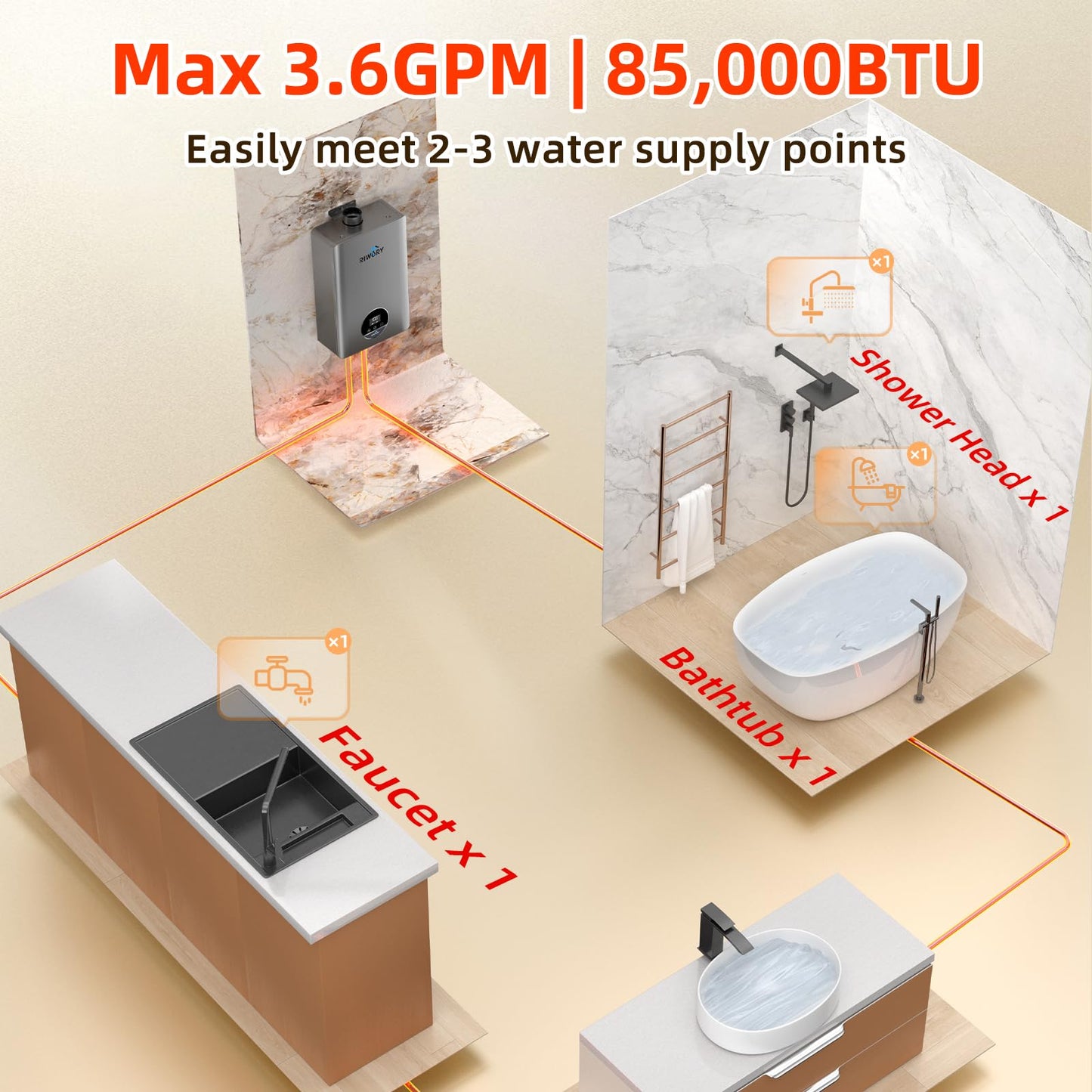 RIWORY 85000 BTU On Demand Propane Water Heater Tankless, Max 3.6 GPM, Intelligent Indoor Gas Hot Water Heater with Freeze Protection, 3/4" NPT, lp Gas Tankless Water Heater for 2-3 Water Points