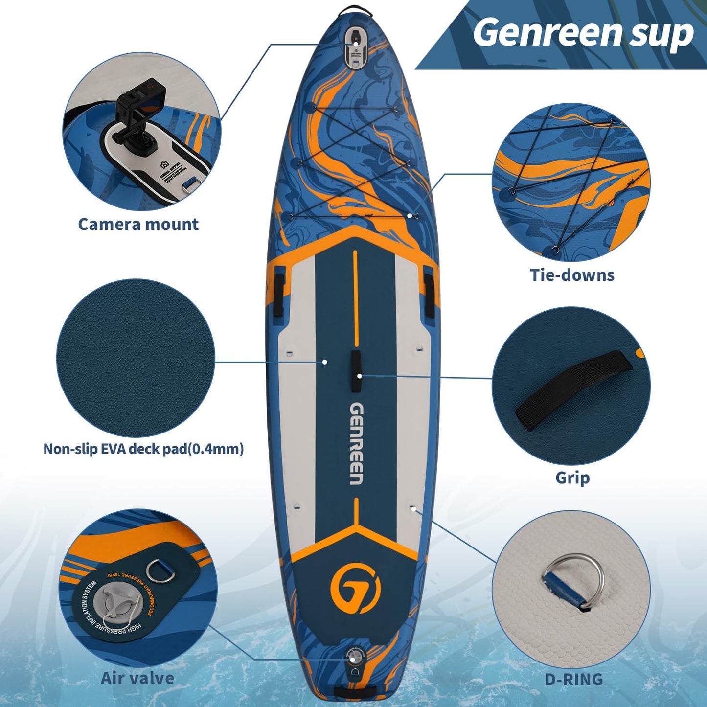 GENREEN Stand Up Paddle Board SUP Inflatable Paddleboard Newly Improved Quality Inspection5 Ultra Stable 5 Grips 450LBS 3 Fins EVA 0.5cm Wide 11'34"6" for JP Customers (Ocean Blue)