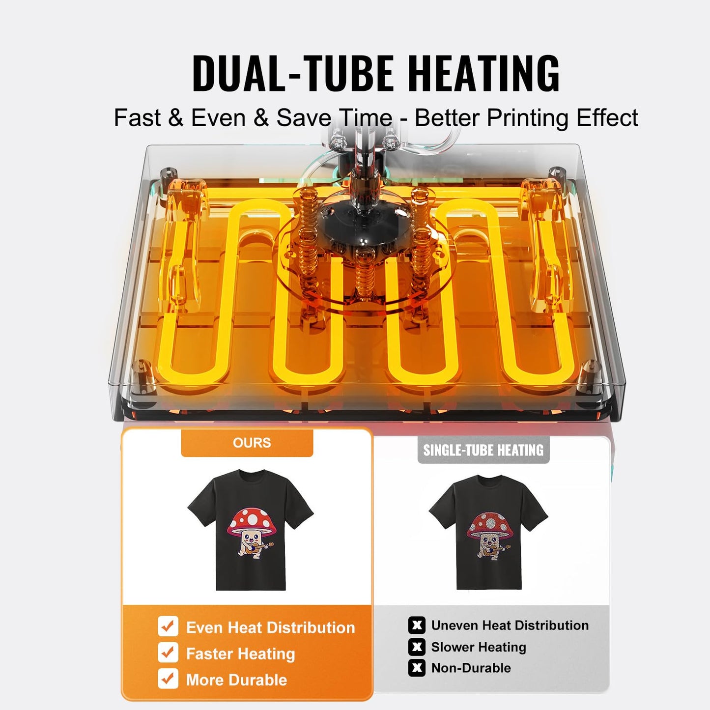 VEVOR Heat Press 15x15 inch, 5 in 1 T-Shirt Cap Hat Mug Press, Combo Tumbler Heat Press for plate Sublimation, Green