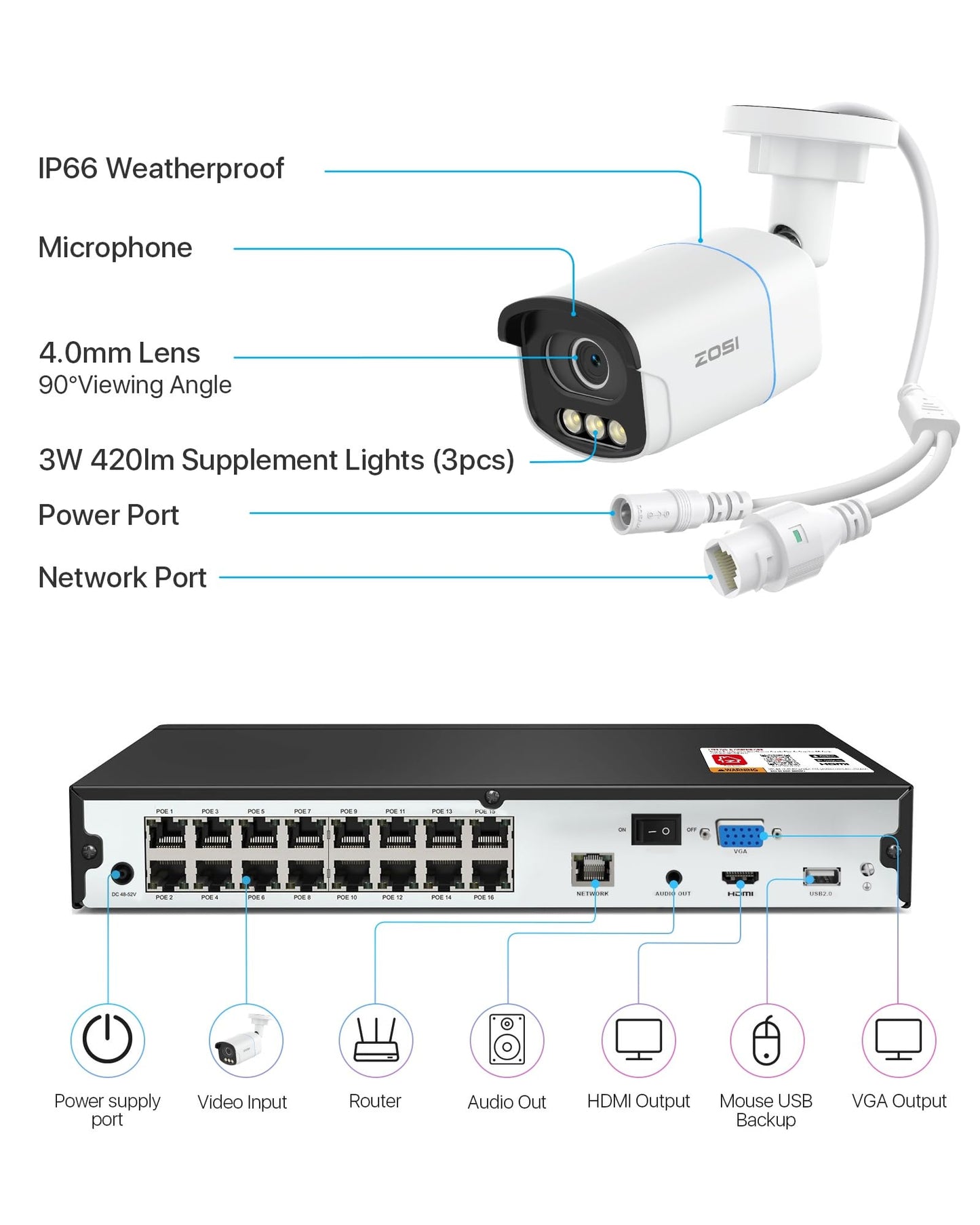ZOSI 4K 8MP 16CH PoE Security Camera System, 16 x 3K 5MP C186 Aurora Lux True Full Color Night Vision Outdoor Indoor PoE Wired Camera, Person/Vehicle Alerts, Light & Siren, Two-Way Talk, with 4TB HDD