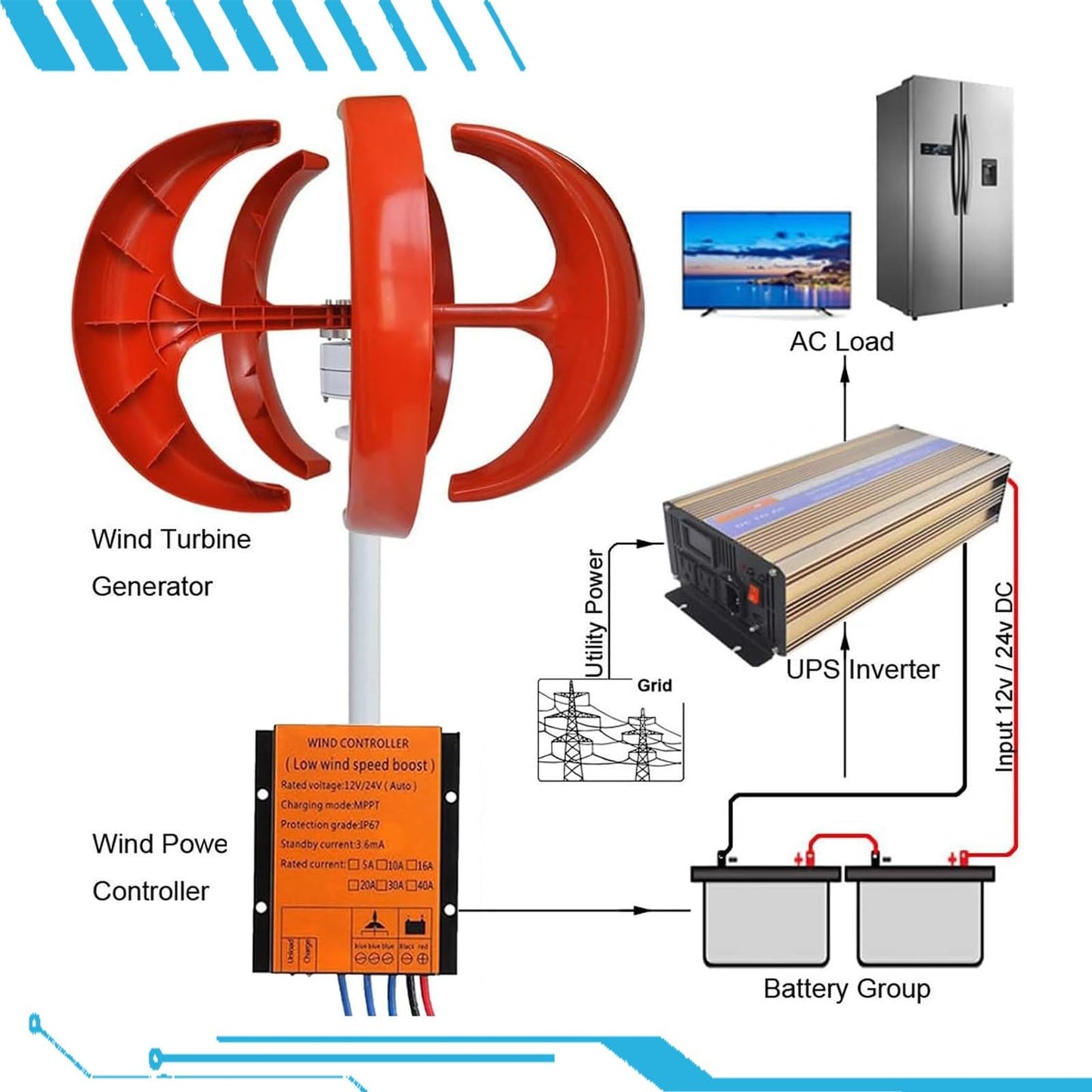 CLPYING 16000W Wind Turbines Generator,5 Blades 12V/24V/48V Vertical Axis Wind Turbines Generator Kit,3 Phase AC Permanent Magnet Generator Kit for Home Hybrids Streetlight Use(Red,48V)