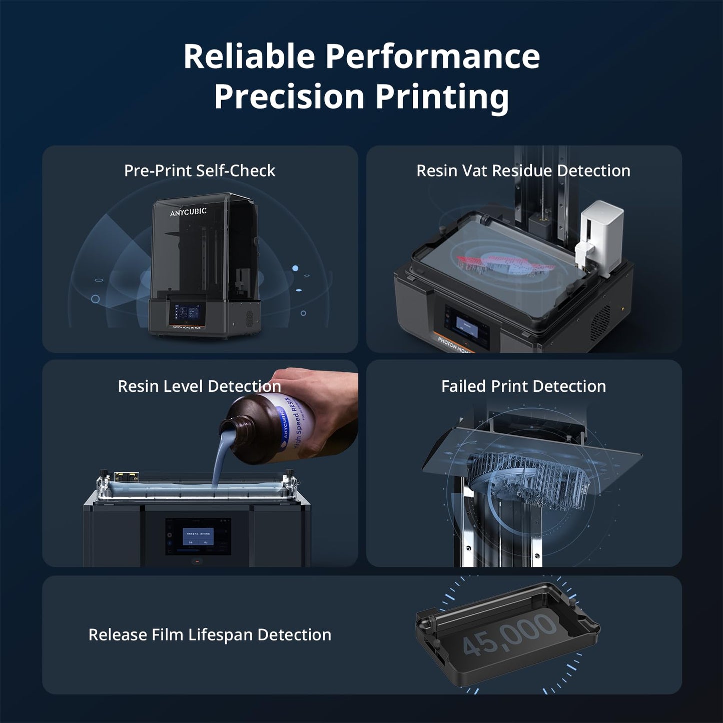 ANYCUBIC Photon Mono M7 MAX Resin 3D Printer, 13.6’’ 7K Large Resin Printer with COB LighTurbo 3.0, Dynamic Heating, Flip-Open Cover Design, Print Size 11.8'' x 11.7'' x 6.5''