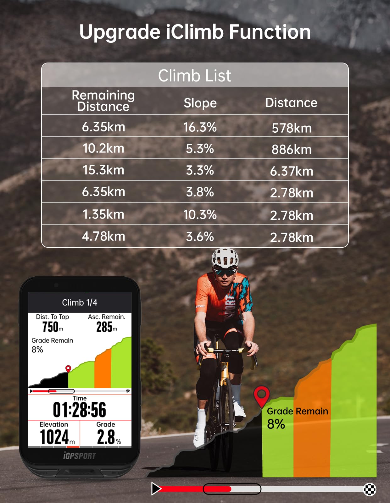 iGPSPORT iGS800 Bike Computer Touchscreen, 3.5'' Offline MAP Navigation WiFi Bluetooth ANT+ Smart 32GB GPS Cycling Computer Waterproof