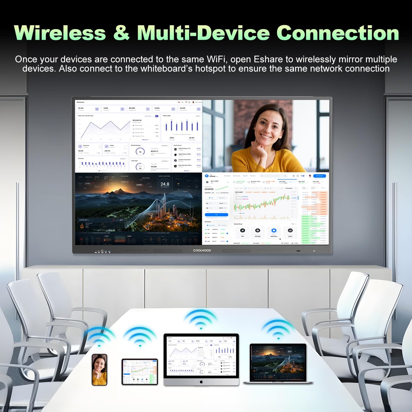 COOLHOOD 65" Smart Board, 4K UHD Touchscreen Interactive Digital Whiteboard Display, Electronic All-in-One Computer for Classroom Office Home Business w/Open App Ecosystem (Board & Wall Mount Only)