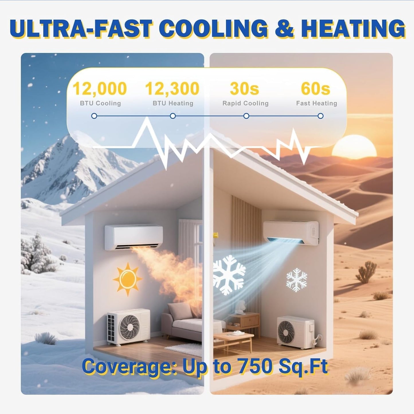 Garvee 12000 BTU Mini Split AC/Heating System, 19 SEER2 Inverter Split System Air Conditioners, Ductless Wall Mount Heat Pump, AC Unit Cool Up to 750 Sq. Ft, Installation Kits, 230V