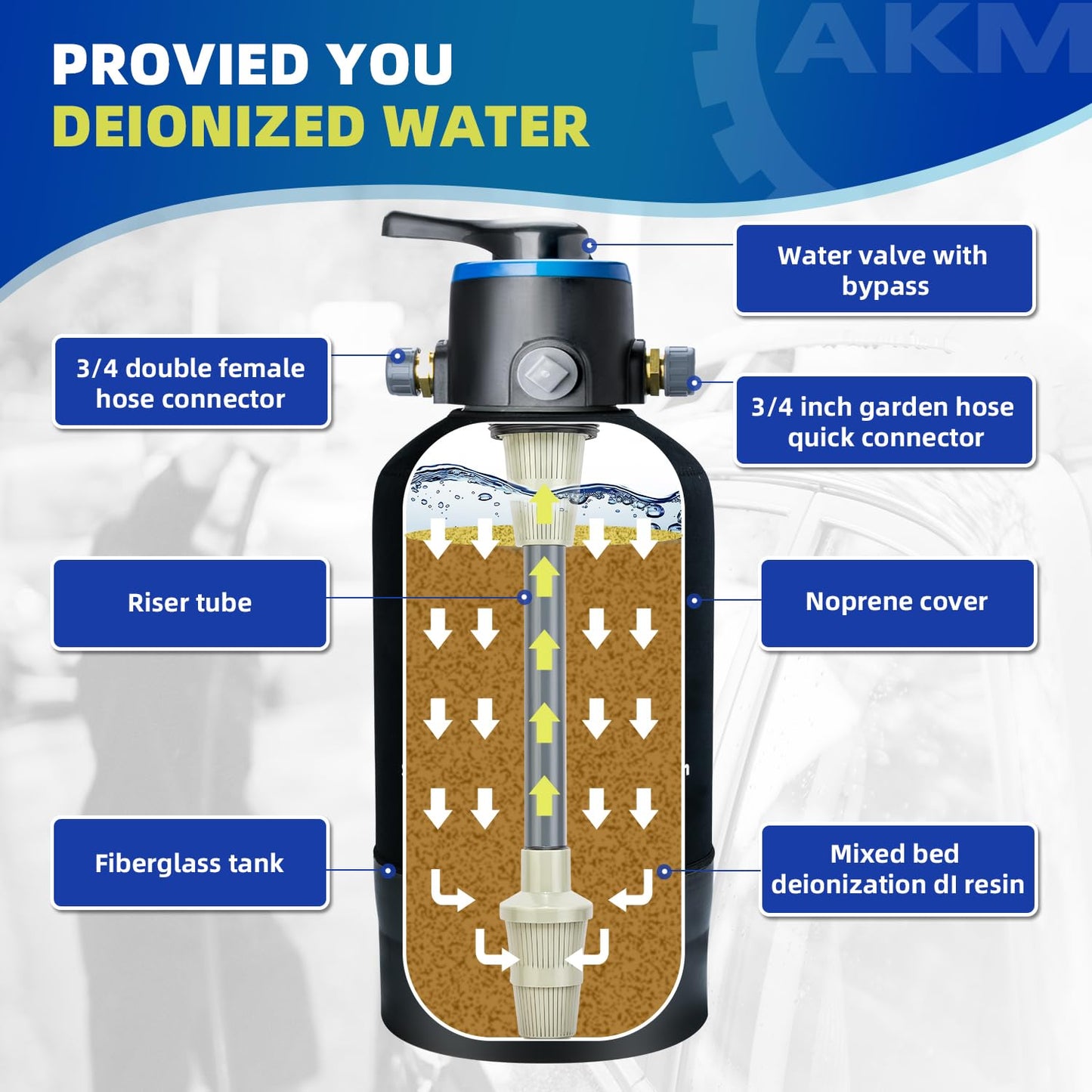 AKM Spotless Water System for car wash,Pre-Filled with DI Resin, with Bypass, DI Water System,Garden Hose Quick Connector, Deionized Water System for RV, Vehicles, Motorcycles, Bikes, Boats, No Spots