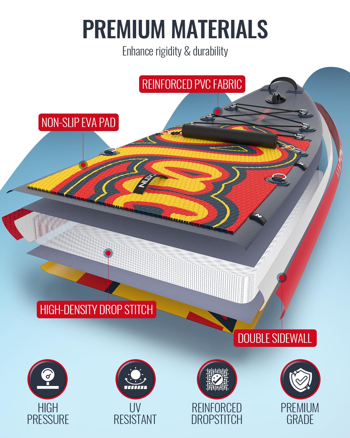NACATIN 12' Extra Large Inflatable Stand Up Paddle Board with Seat, Wide 36" SUP Board for Adults & Family, with Single/Double Paddle, Kayak Seat, Pump, Stable Wide Deck for Beginners, Lake and River