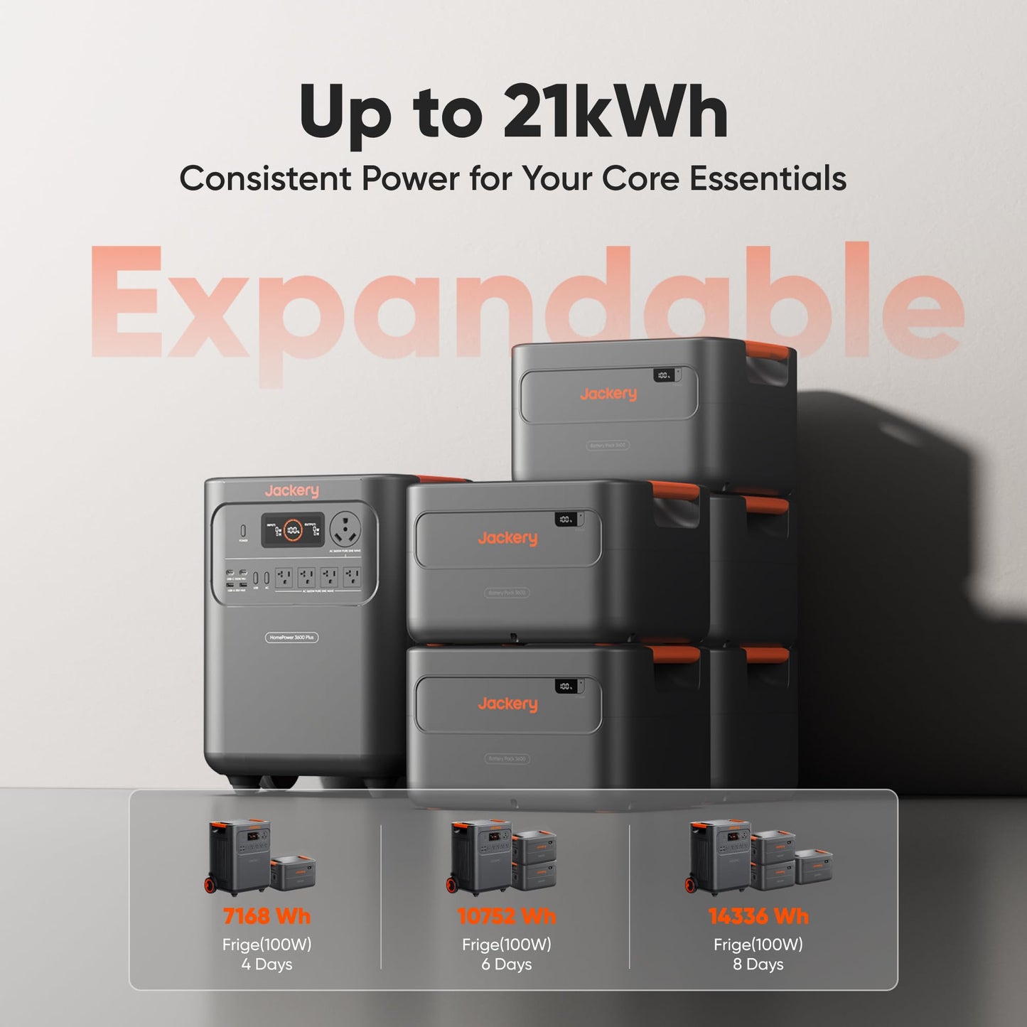 Jackery HomePower 3600 Plus Portable Power Station, 3600W AC Output, 3584Wh LFP Solar Generator, Expandable up to 21kWh, Essential Home Backup for Home Use, Emergencies, RV (Solar Panel Optional)