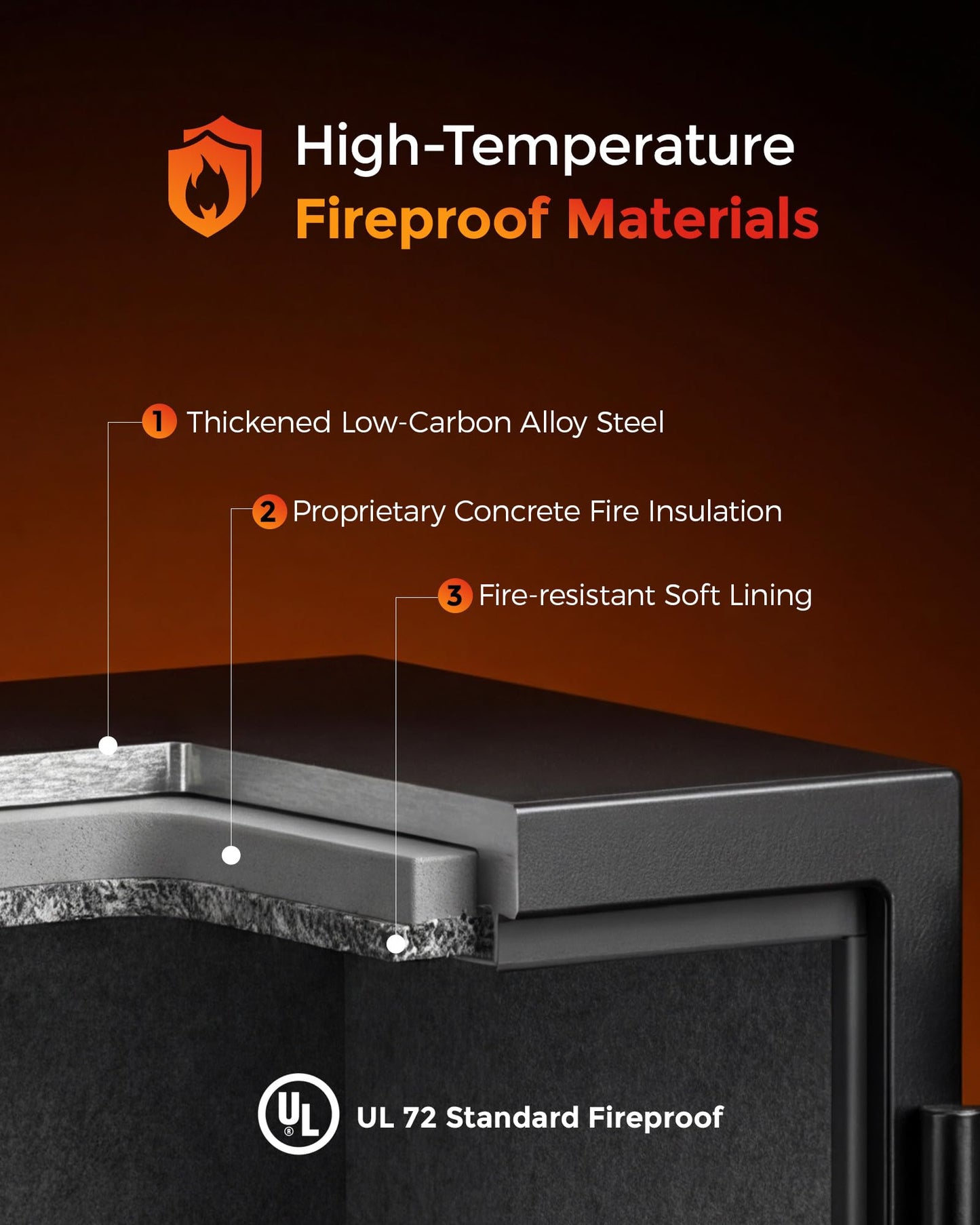 DAYI Fireproof Safe, 2.0 Cubic Feet Biometric Fingerprint Fire Proof Safes Box for Home Documents Money, Digital Touchpad Security Safe Dual Alarm System - DY-45FP