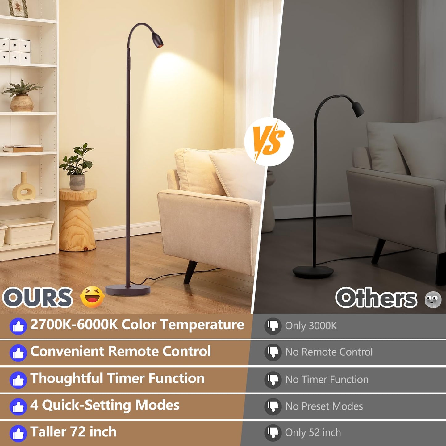 AUZONIMICS Reading Floor Lamp, 72in Tall LED, Dimmable Spotlight, Gooseneck, Oil-Rubbed Bronze, Model FLL-007-F2-ORB