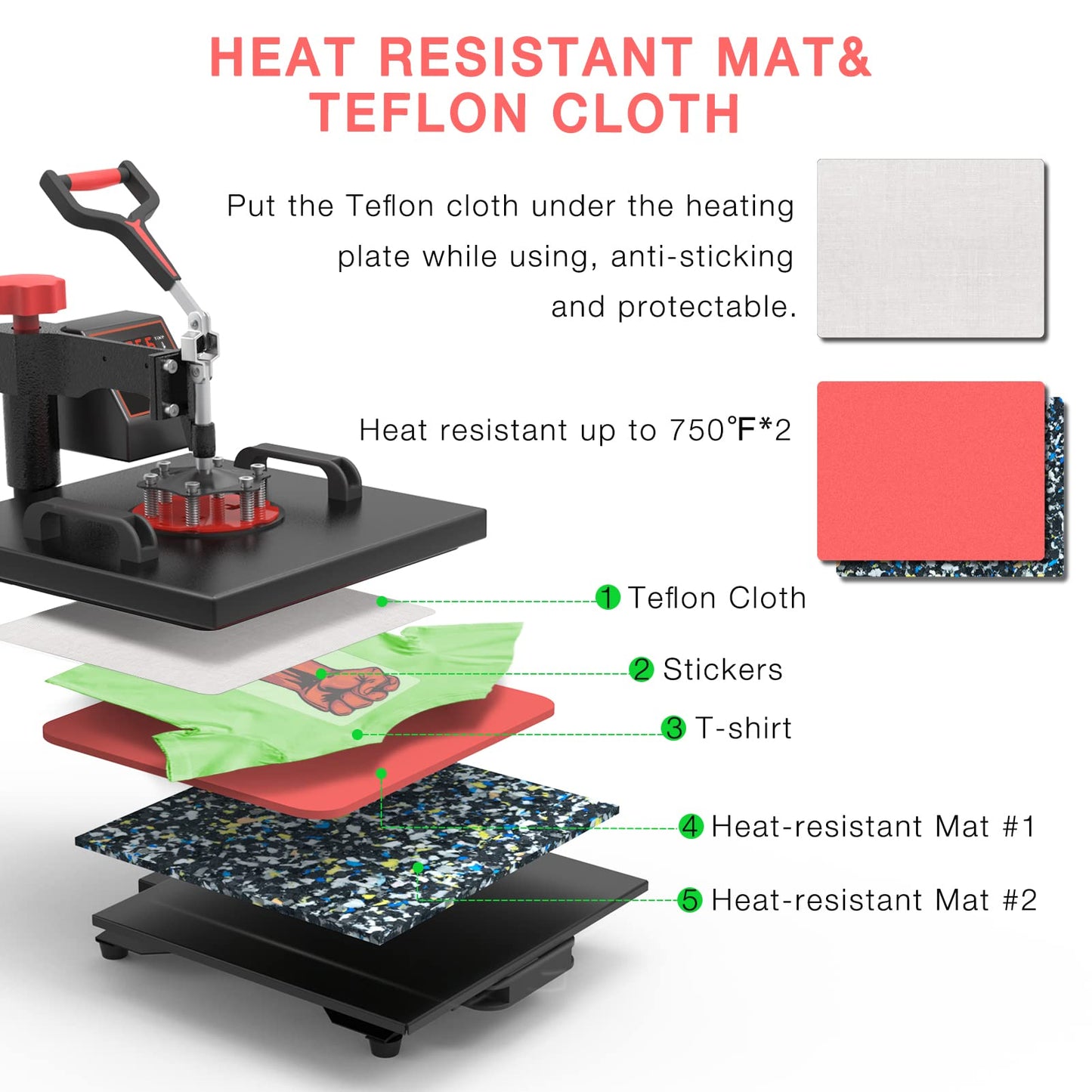 OIIEE Heat Press Machine 5 in 1 Combo Heat Press 15 x 15 Inch Heat Transfer Machine 360-Degree Swing Away Digital Shirt Printing Multi-function Heat Transfer Sublimation for T Shirts Mug Hat Plate Cap