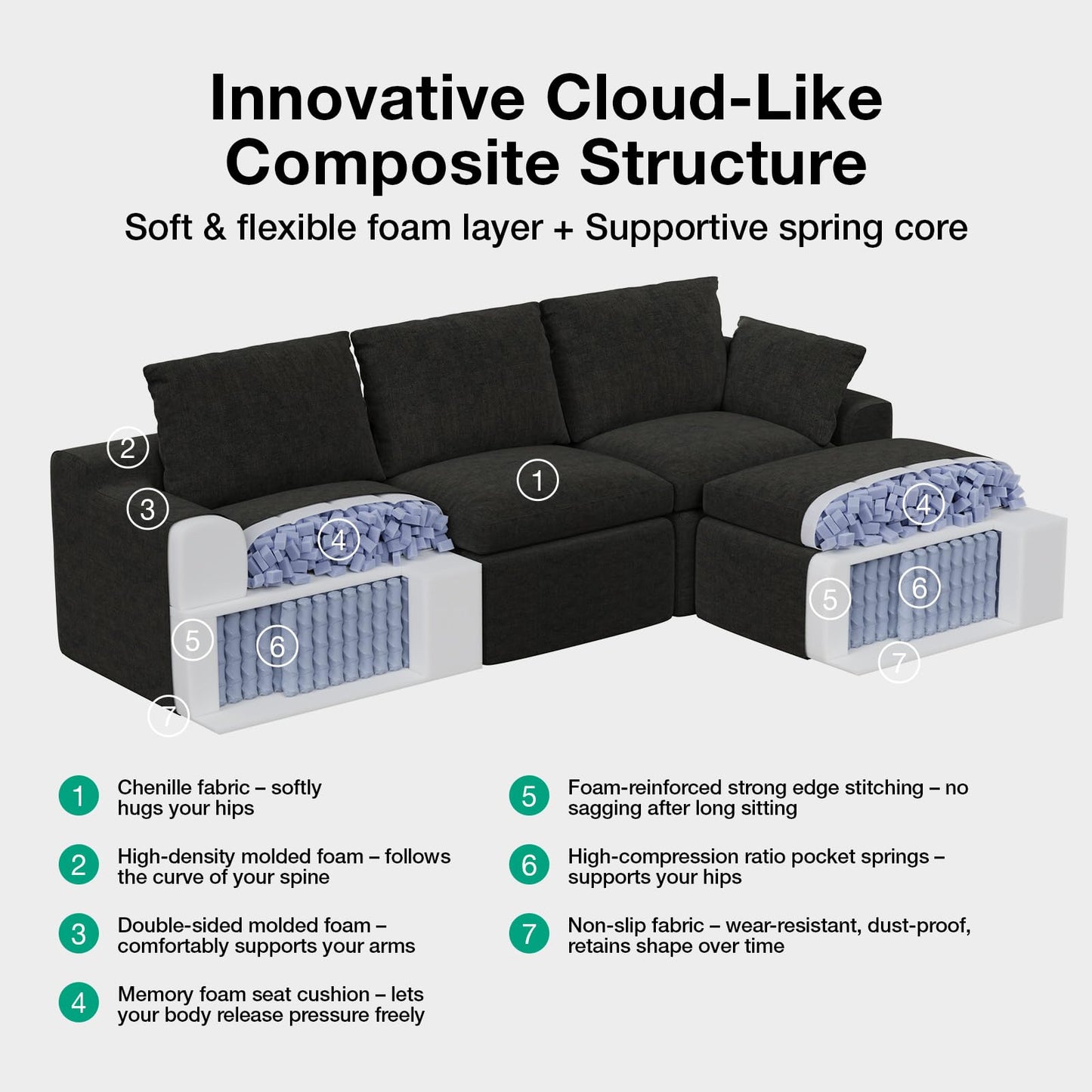 Novilla 104.3" Modular Cloud Couch, Modern Sectional Sofa with Smarts Coil® Support, Chenille Fabric, Upholstered Couch for Living Room Apartments Bedroom, No Assembly, 3 Seater + 2 Ottoman, Dark Grey