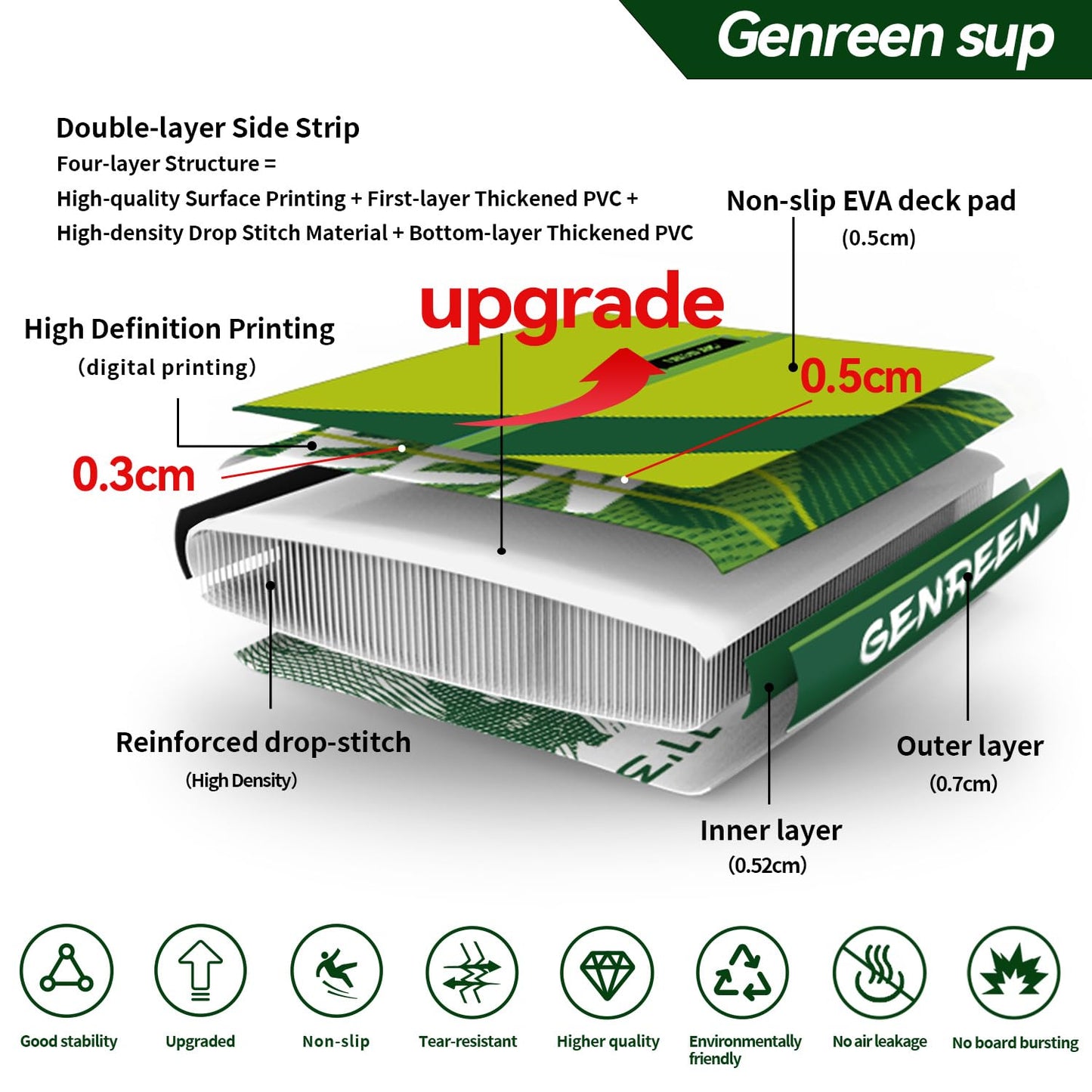 Genreen Inflatable Stand Up Paddle Board 11'33"6" 400LBS Capacity with 0.5cm EVA Deck, 3 Fins, Quality Inspection5 for Japanese Customers Ultra Stable Paddleboard (Monstera Lawn Green)