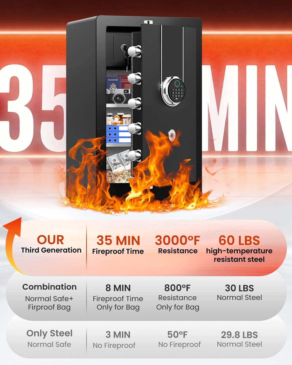 [𝟐𝟎𝟐𝟔] [𝟏𝐇 𝟏𝟕𝟎𝟎°𝐅][6.6 𝐂𝐮 𝐅𝐭] Fire Proof Safe for Home Documents, [60 𝐋𝐛𝐬] Large Heavy Duty Biometric Safe Box with Fingerprint & Keypad, Fireproof Safes with Anti-Theft Alarm