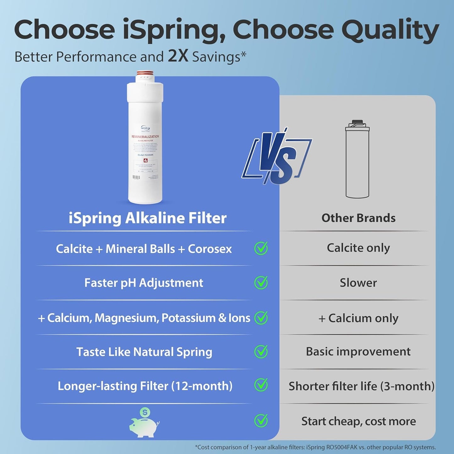 iSpring RO5004F-AK UV Alkaline Reverse Osmosis Water Filter, SGS Tested PFAS and TDS Reduction, 500 GPD Tankless Remineralization RO System Under Sink, Filter Life Monitor, 2:1 Pure to Drain