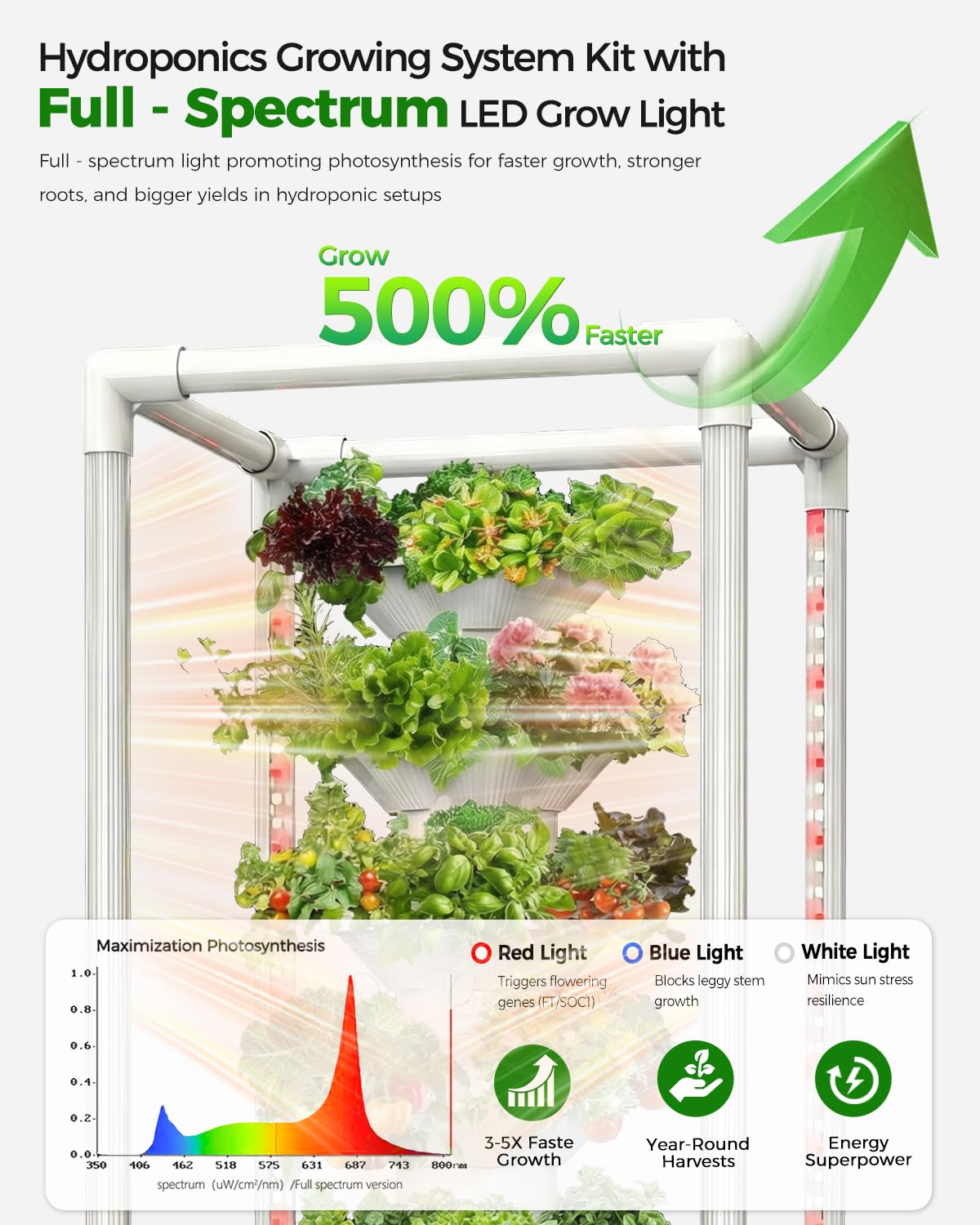 SJZX Hydroponics Growing System, Hydroponic Tower with Full-Spectrum Grow Lights, 5/14Tiers Indoor Outdoor Garden Planter, Vertical Home Gardening Germination Kits for Vegetables, Fruits, Herb (5L6H)