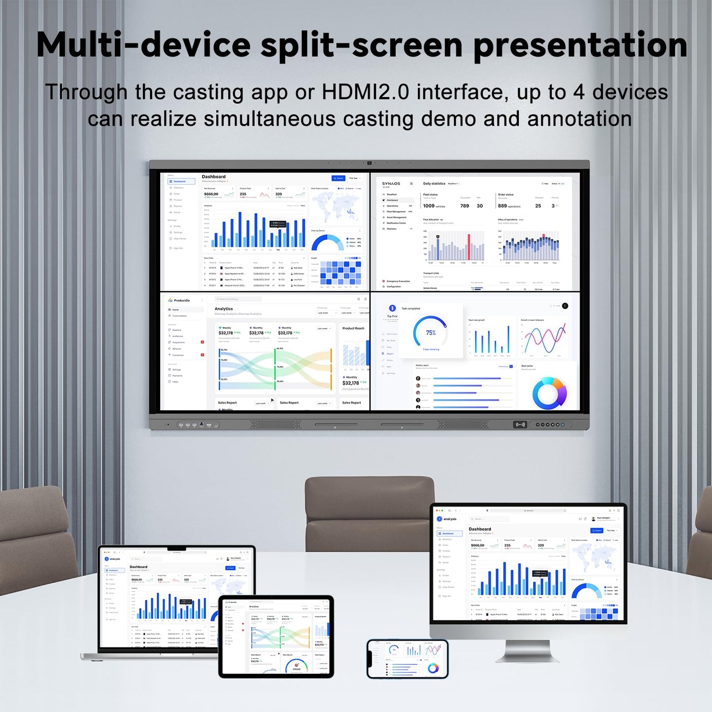 Dornium 65" Smart Board, 4K Digital Whiteboard for Office, Hybrid Work & Classrooms, Google EDLA-Certified Interactive Whiteboard with Android 14, OTA Updates & Open Apps Ecosystem, 8+128GB Storage