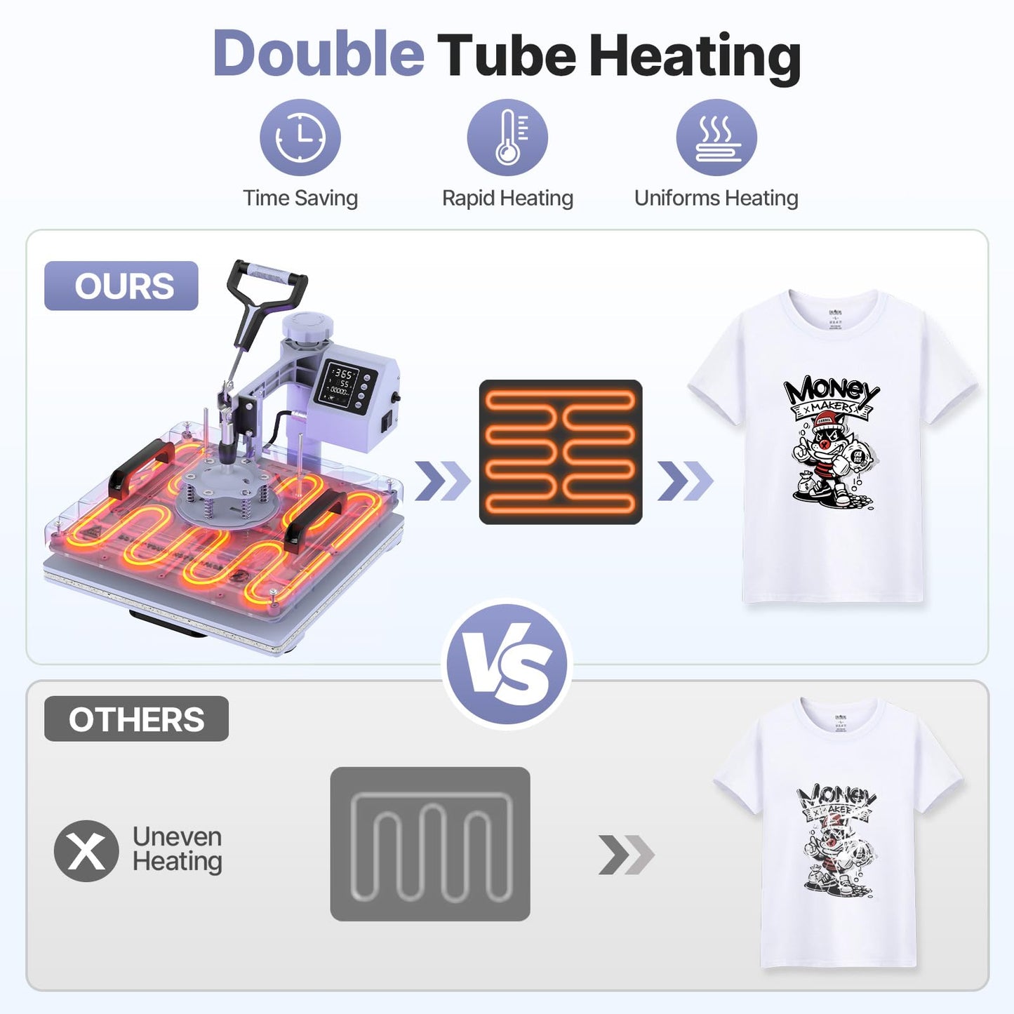 Slendor 15x15 Inch Heat Press 5 in 1 Heat Press Machine, 360-Degree Swing Away Digital T Shirt Pressing Machine Multifunction Heat Transfer Sublimation Combo for T Shirts Mugs Hat Plate Cap