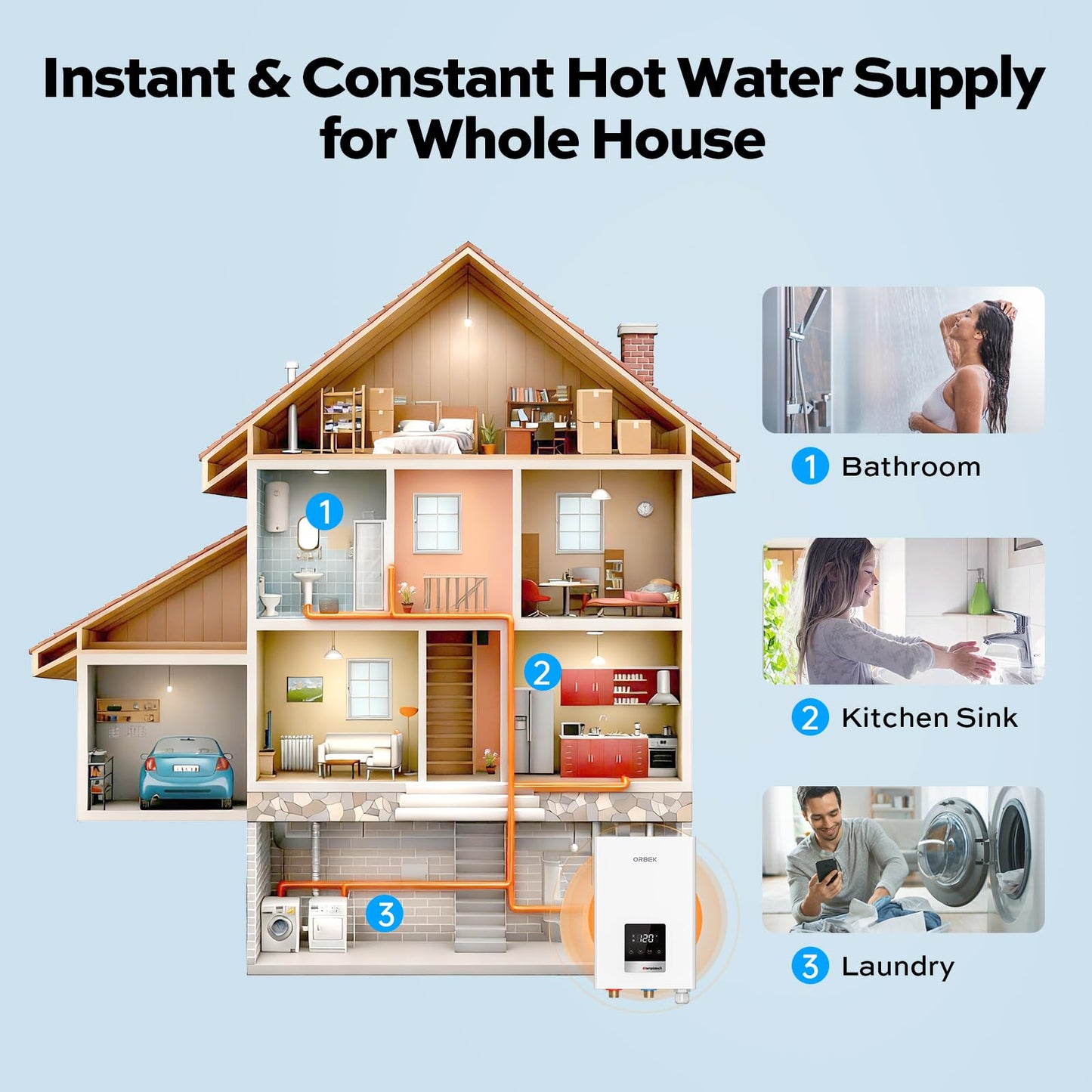 18kW Tankless Water Heater Electric, ORBEK Instant On Demand Hot Water Heater 240V, Up to 4.17 GPM, Supply for 2-3 Fixtures, within 1℉ Stable Temp, ETL Certified, Indoor Installation